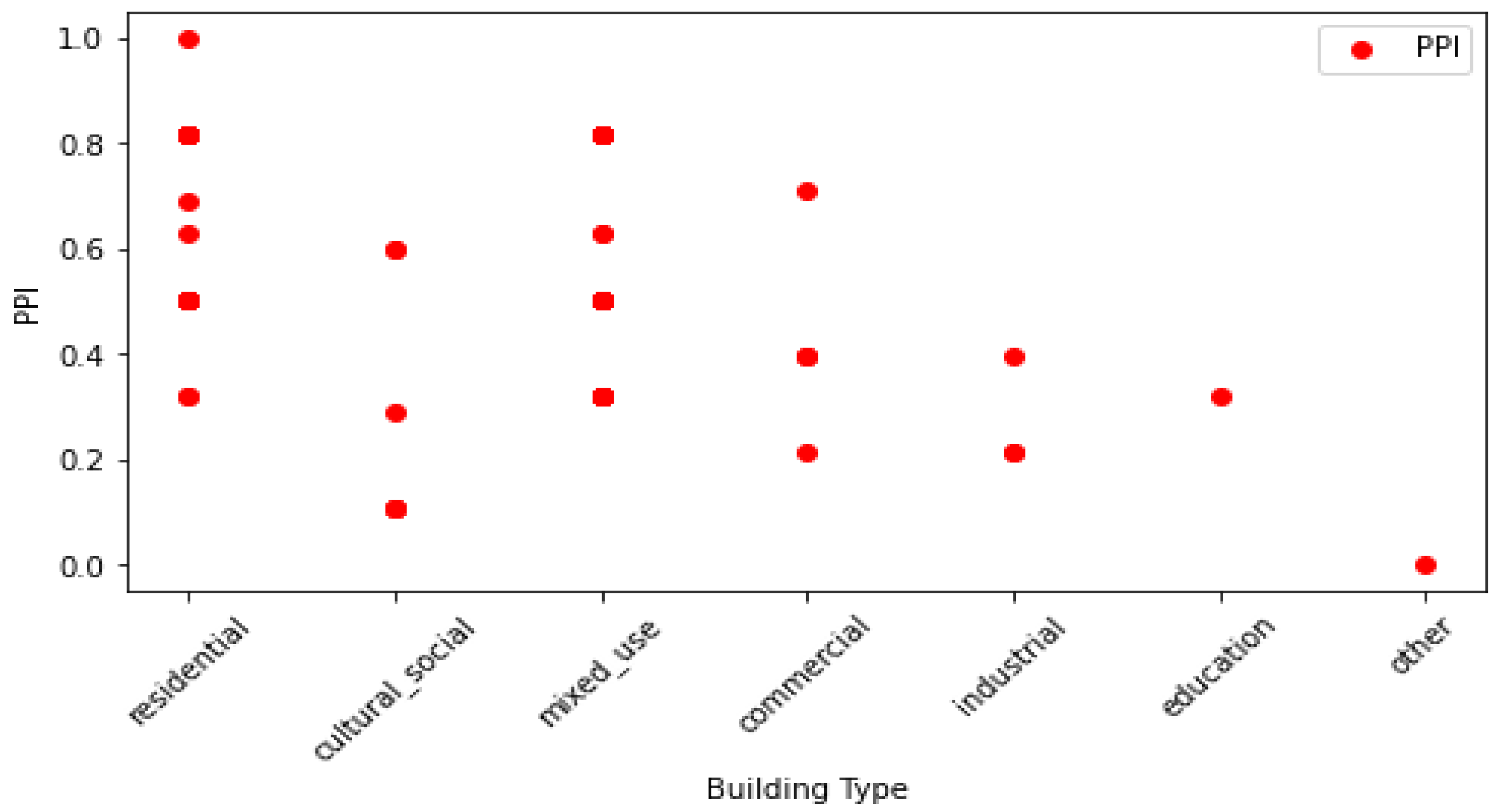 Sustainability 15 13433 g004