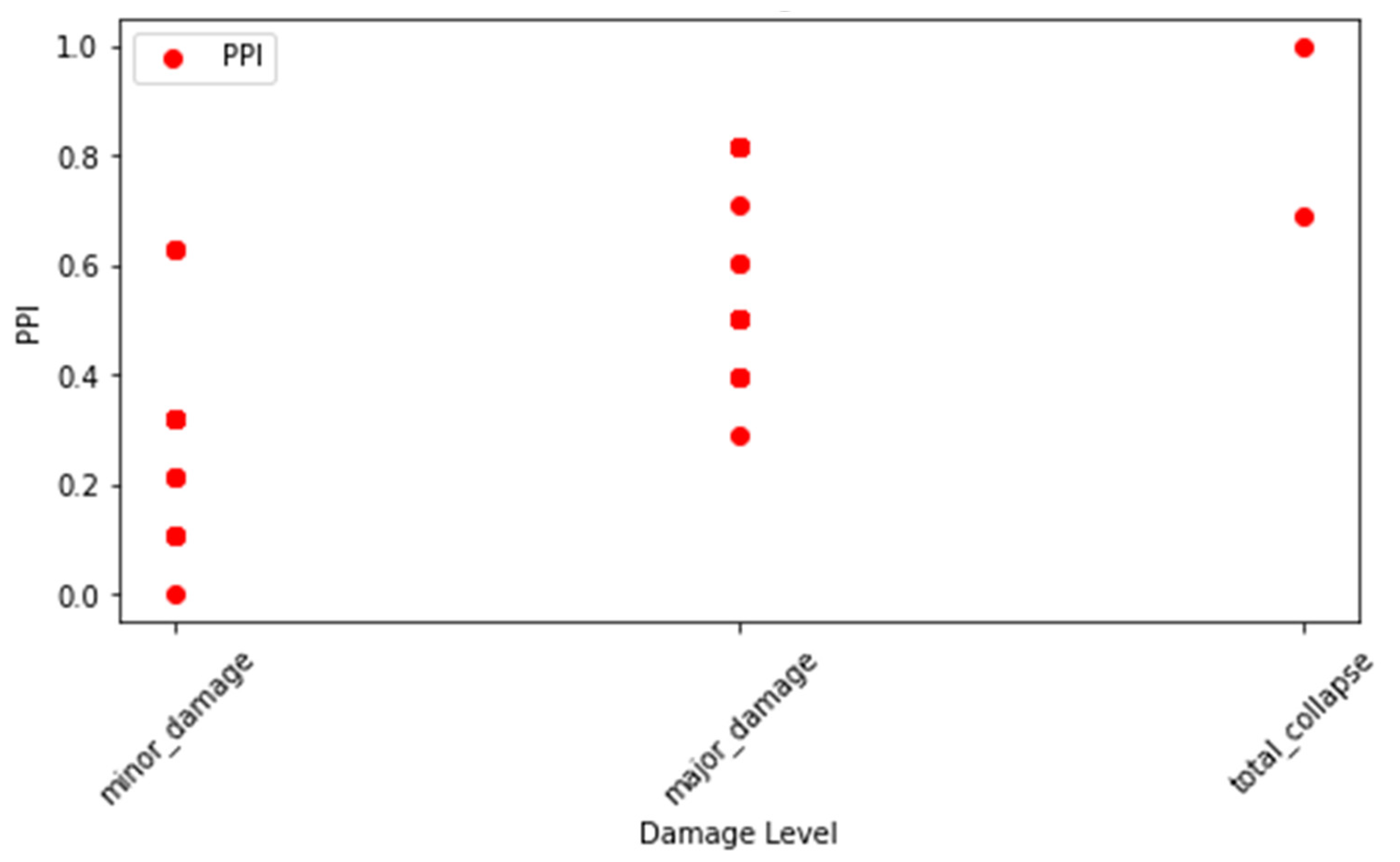 Sustainability 15 13433 g005
