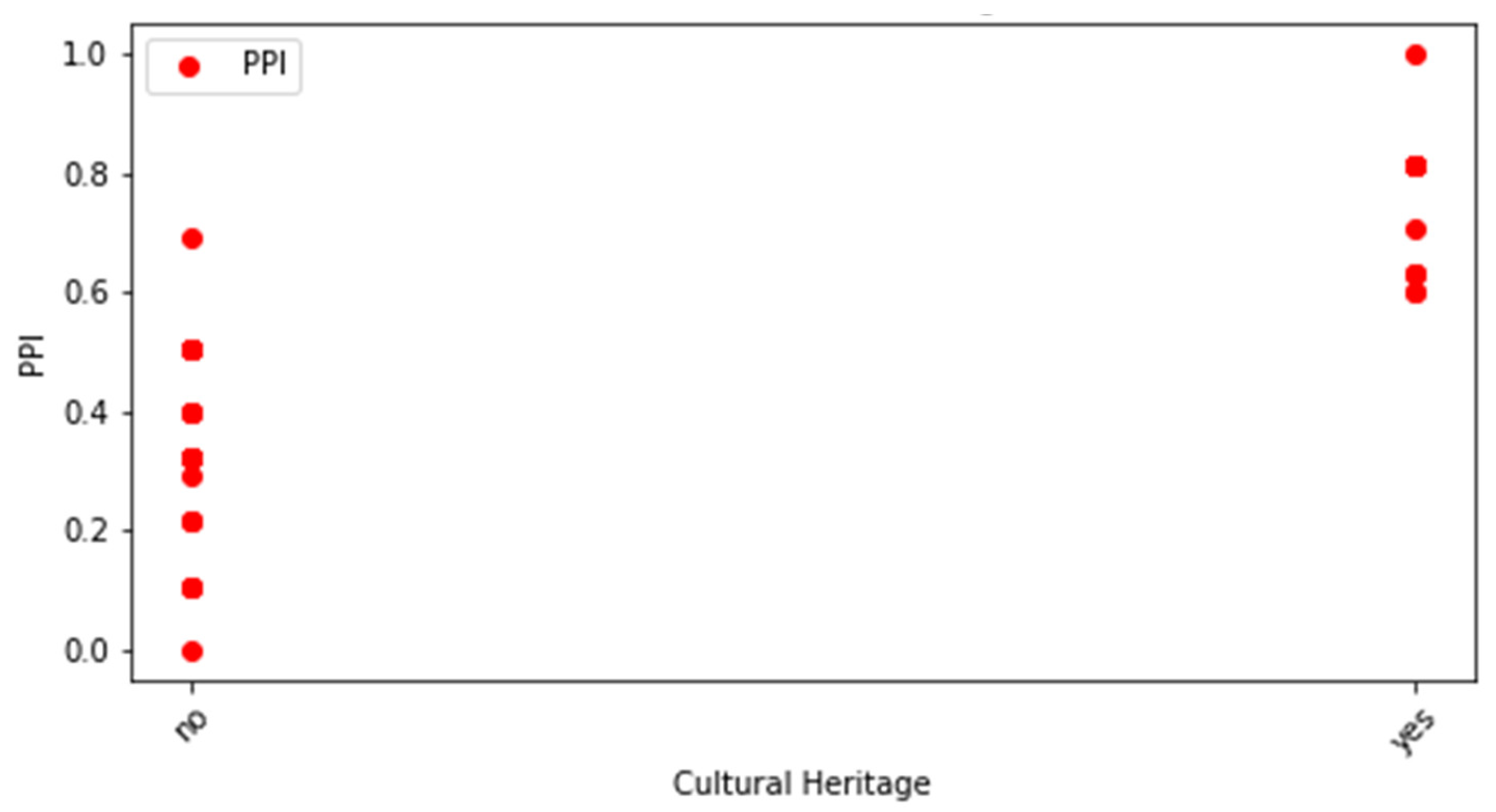 Sustainability 15 13433 g006