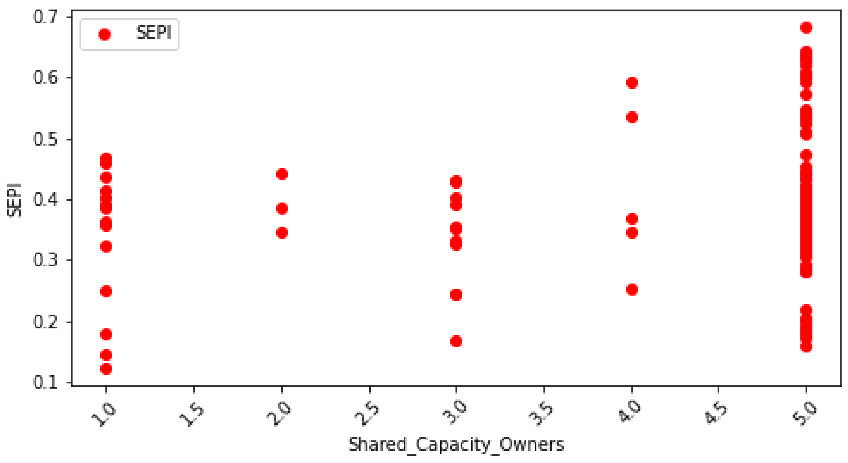 Sustainability 15 13433 g009