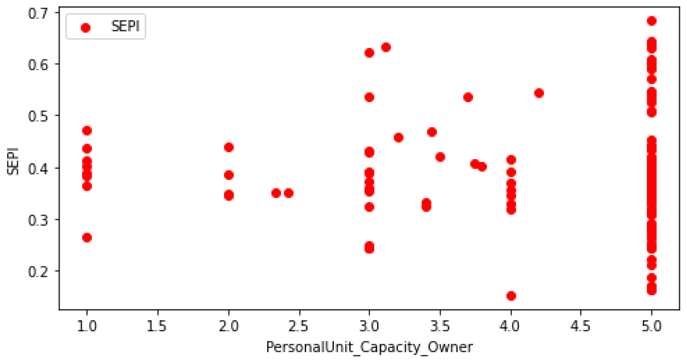 Sustainability 15 13433 g010