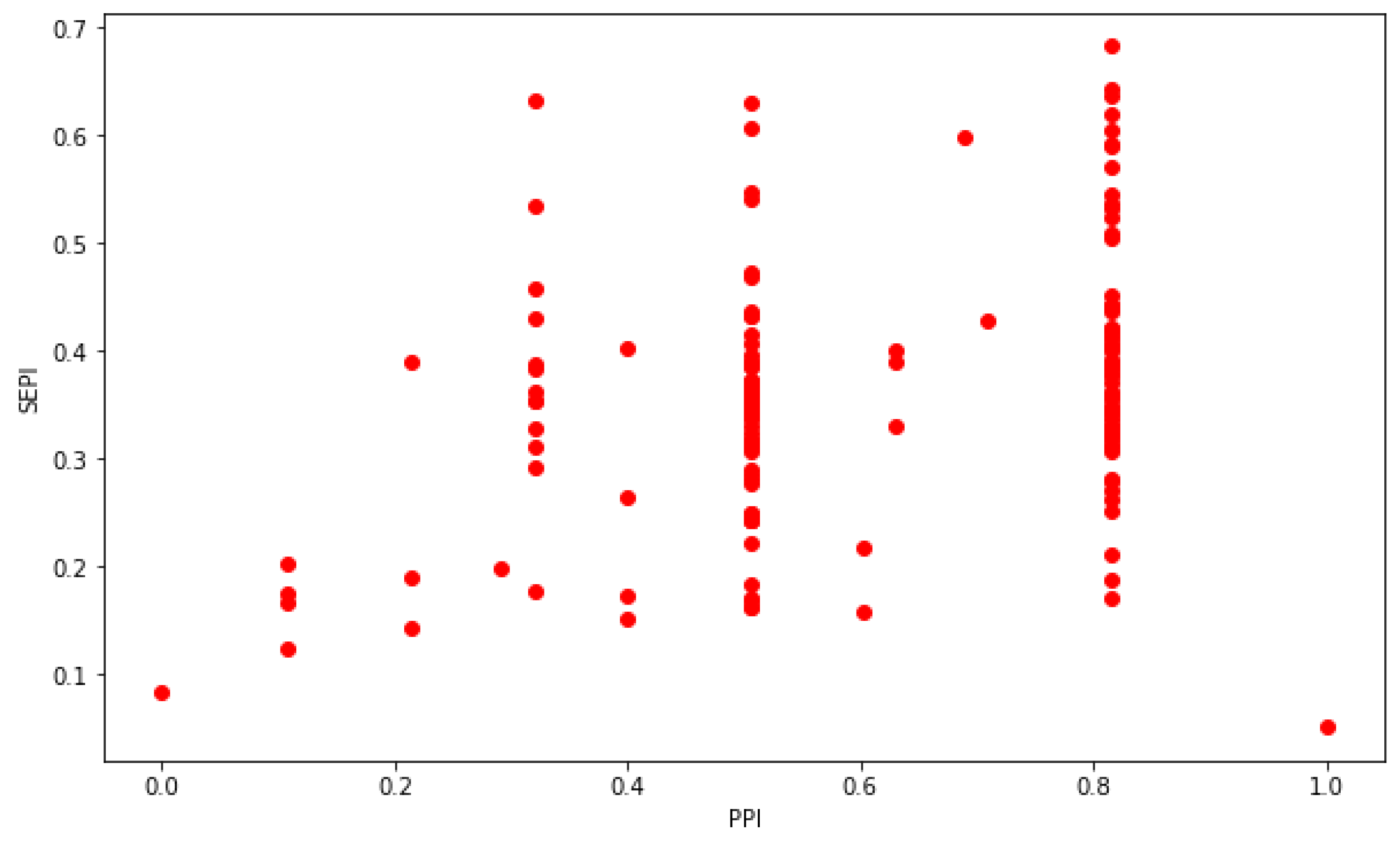 Sustainability 15 13433 g016
