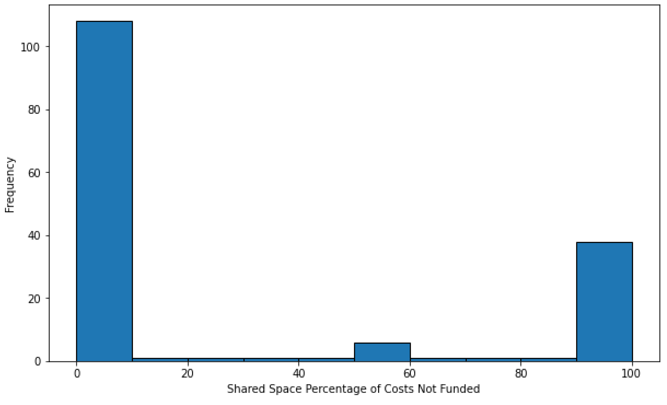 Sustainability 15 13433 g0a10