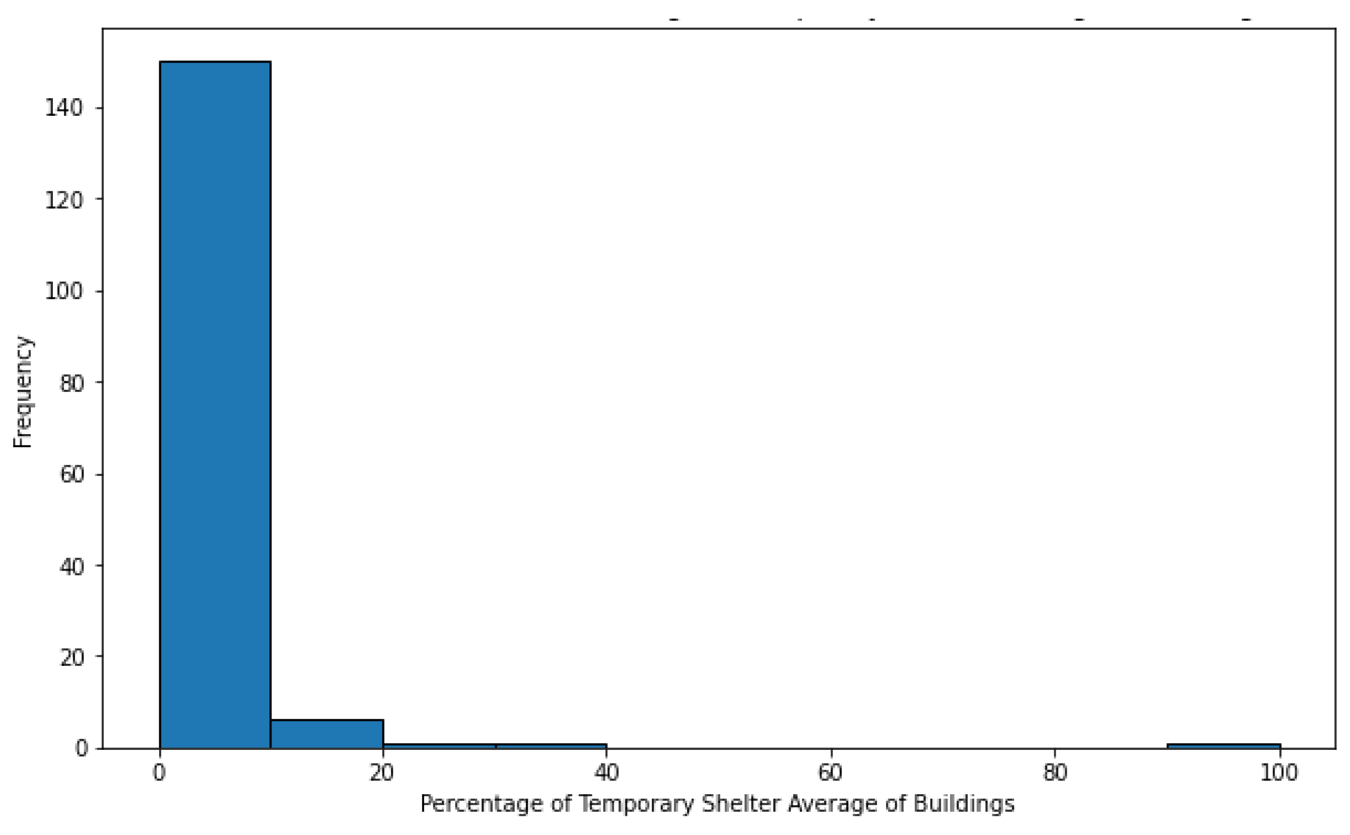 Sustainability 15 13433 g0a11
