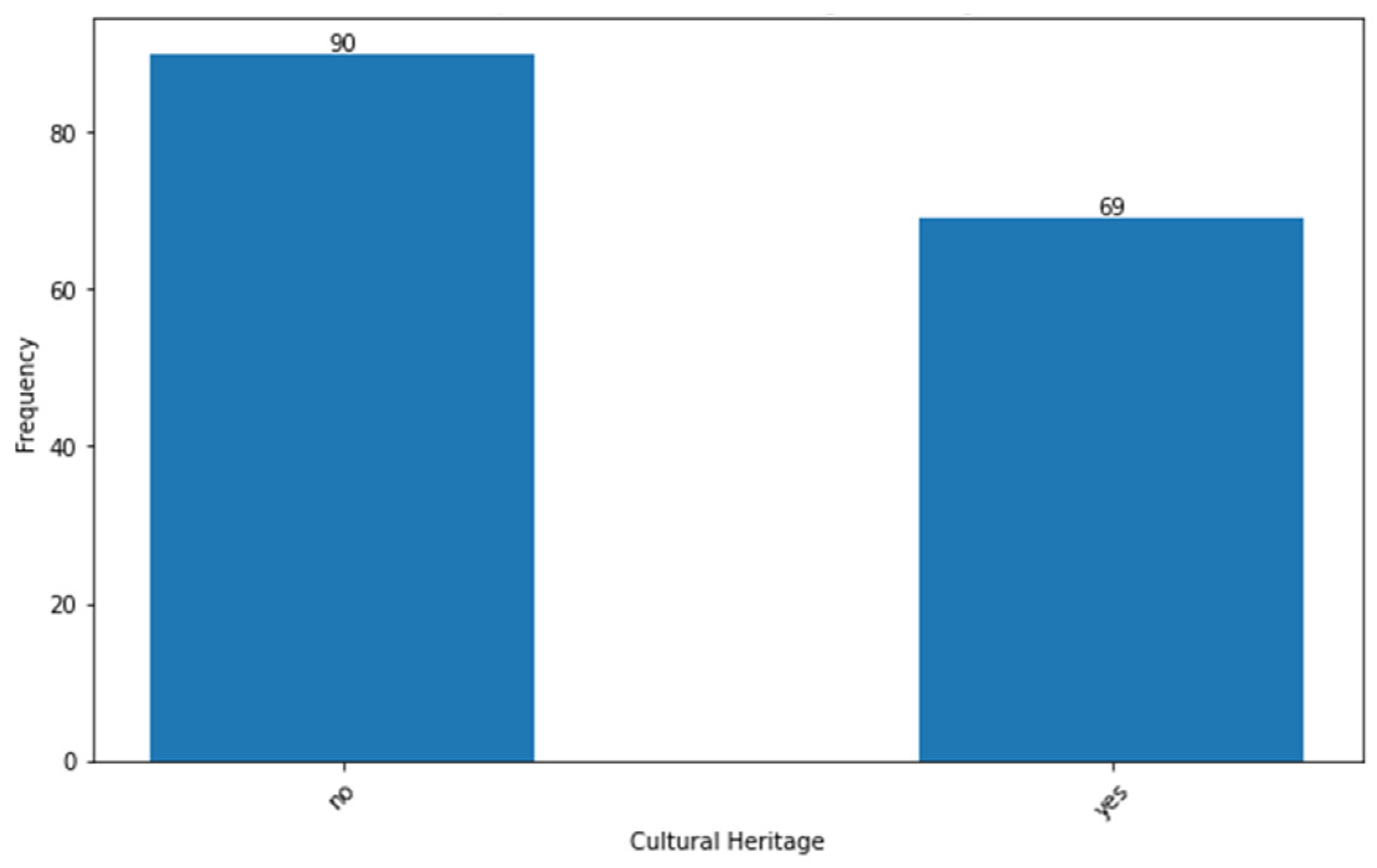 Sustainability 15 13433 g0a2