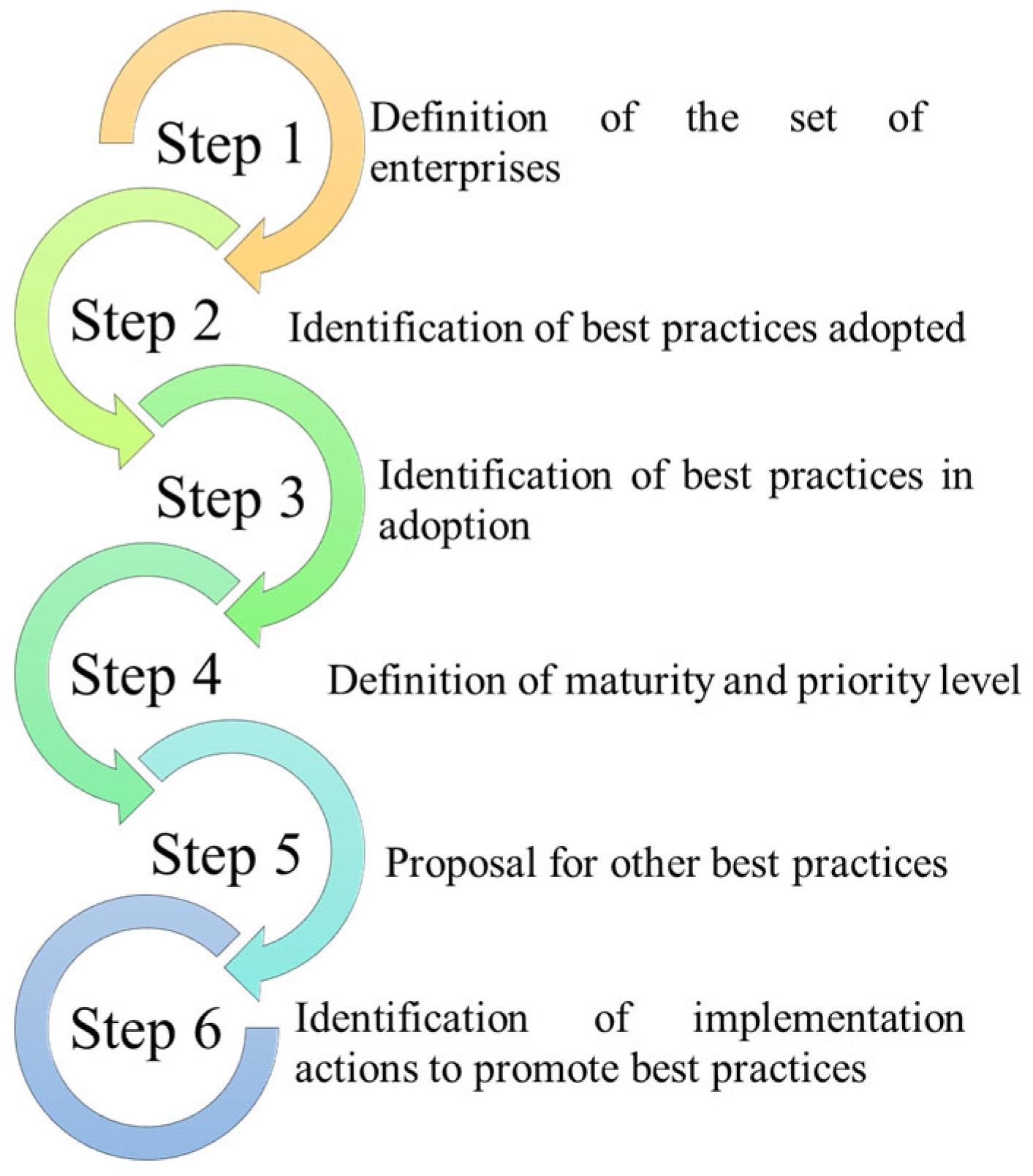 Sustainability 15 13434 g002