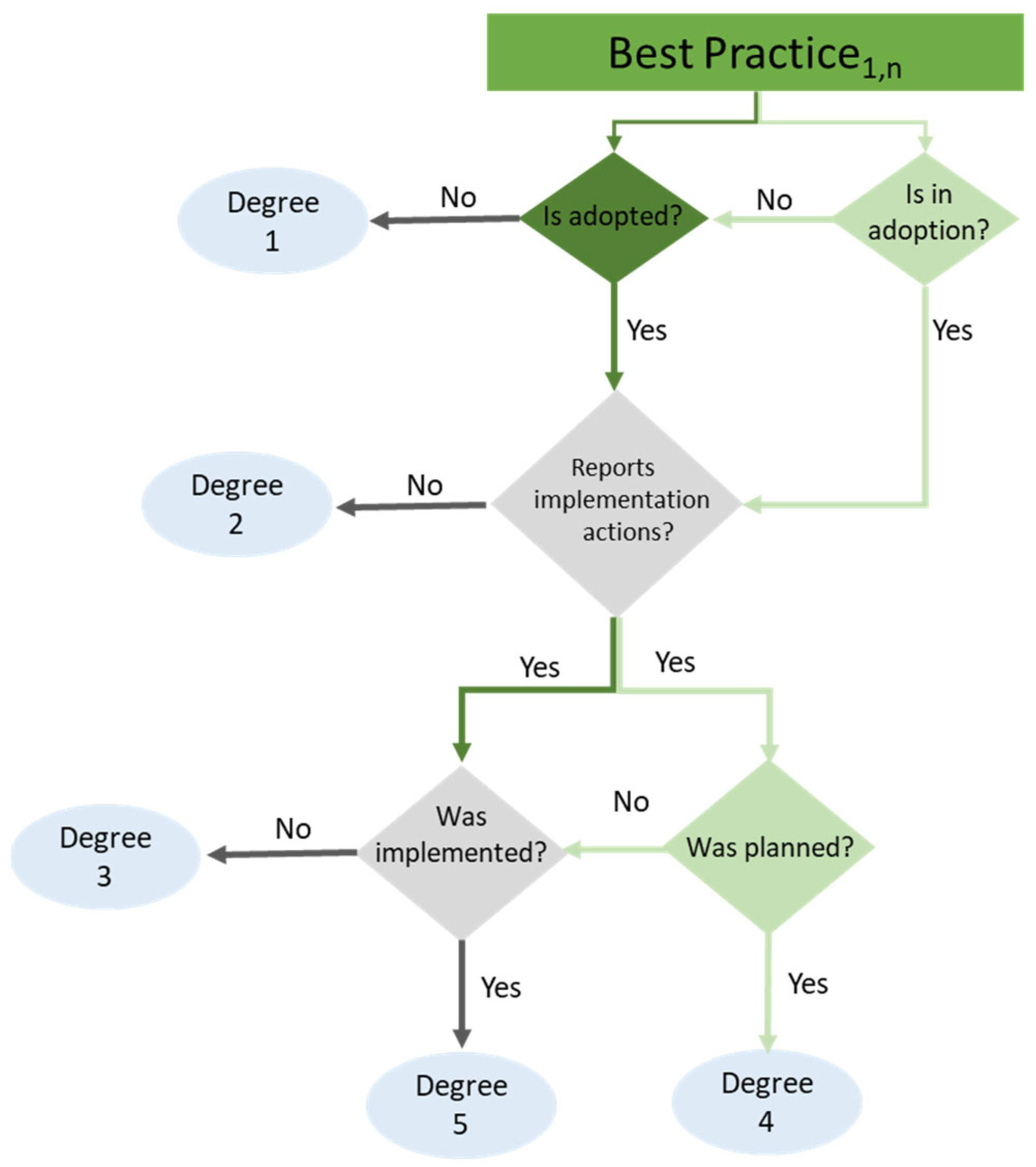 Sustainability 15 13434 g003
