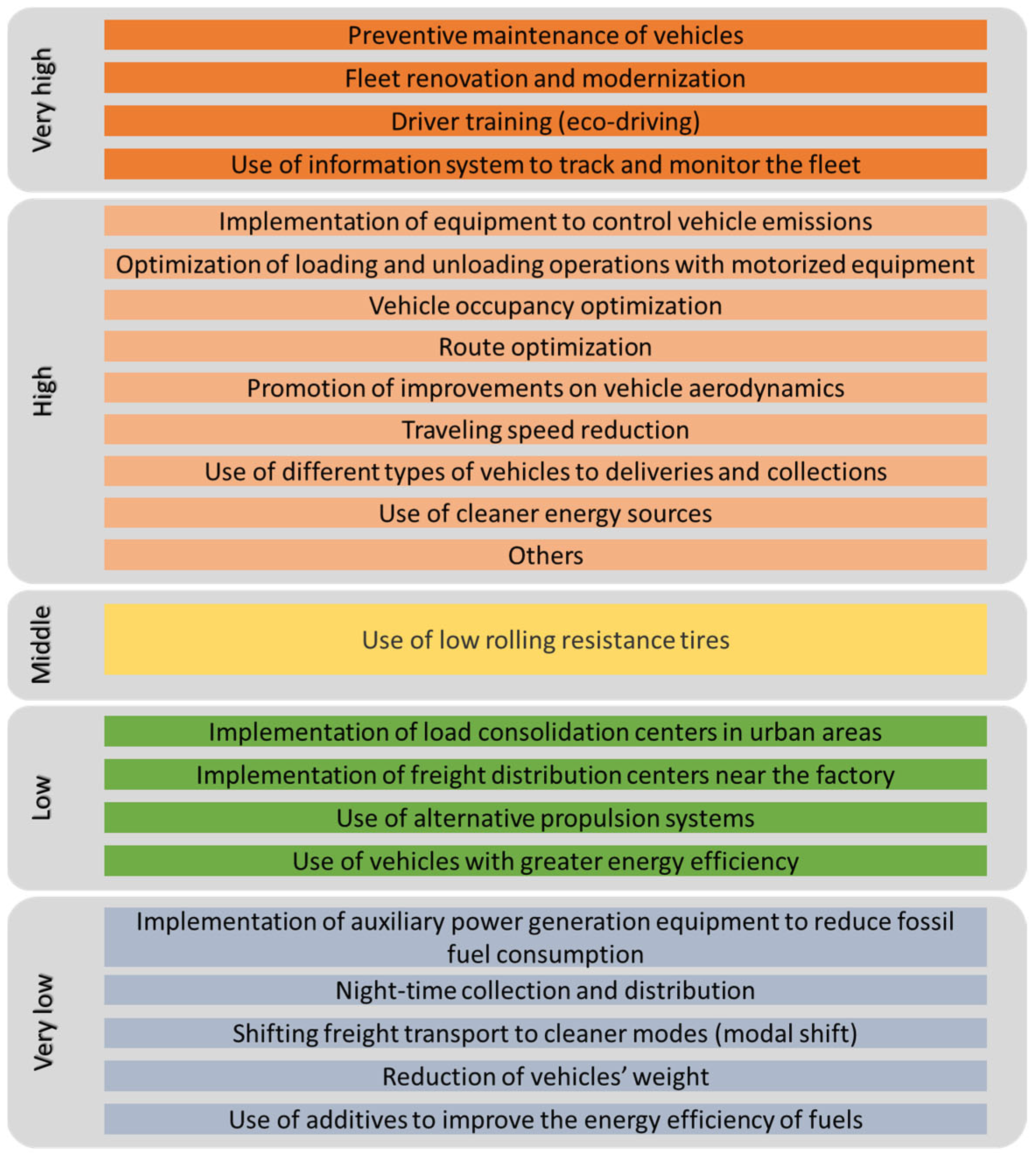 Sustainability 15 13434 g004