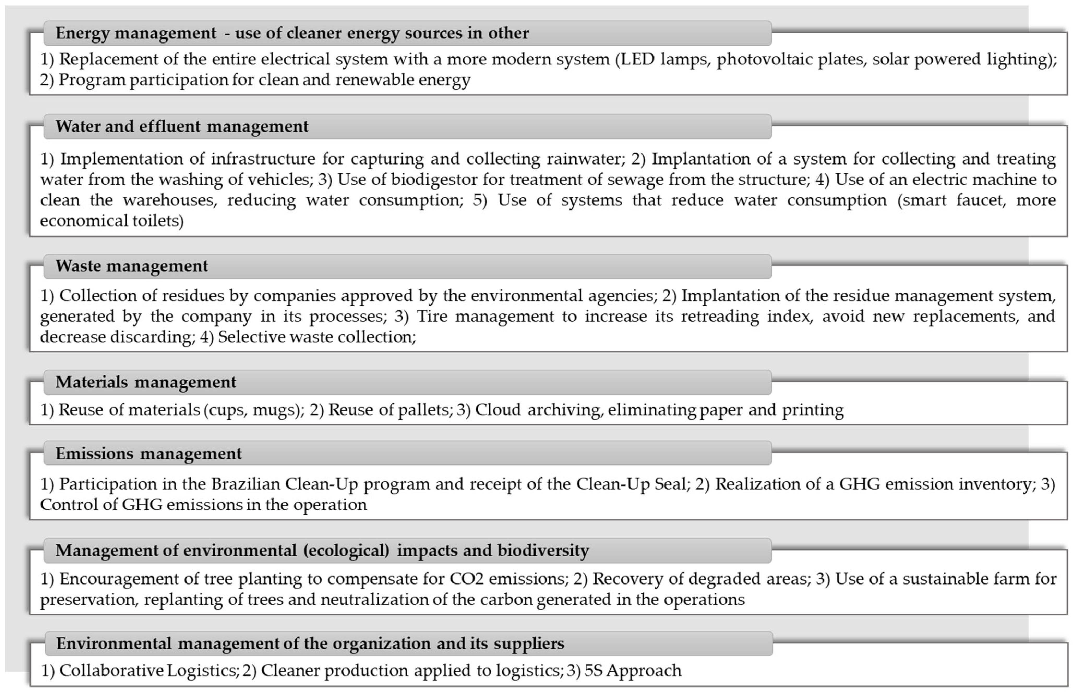 Sustainability 15 13434 g006