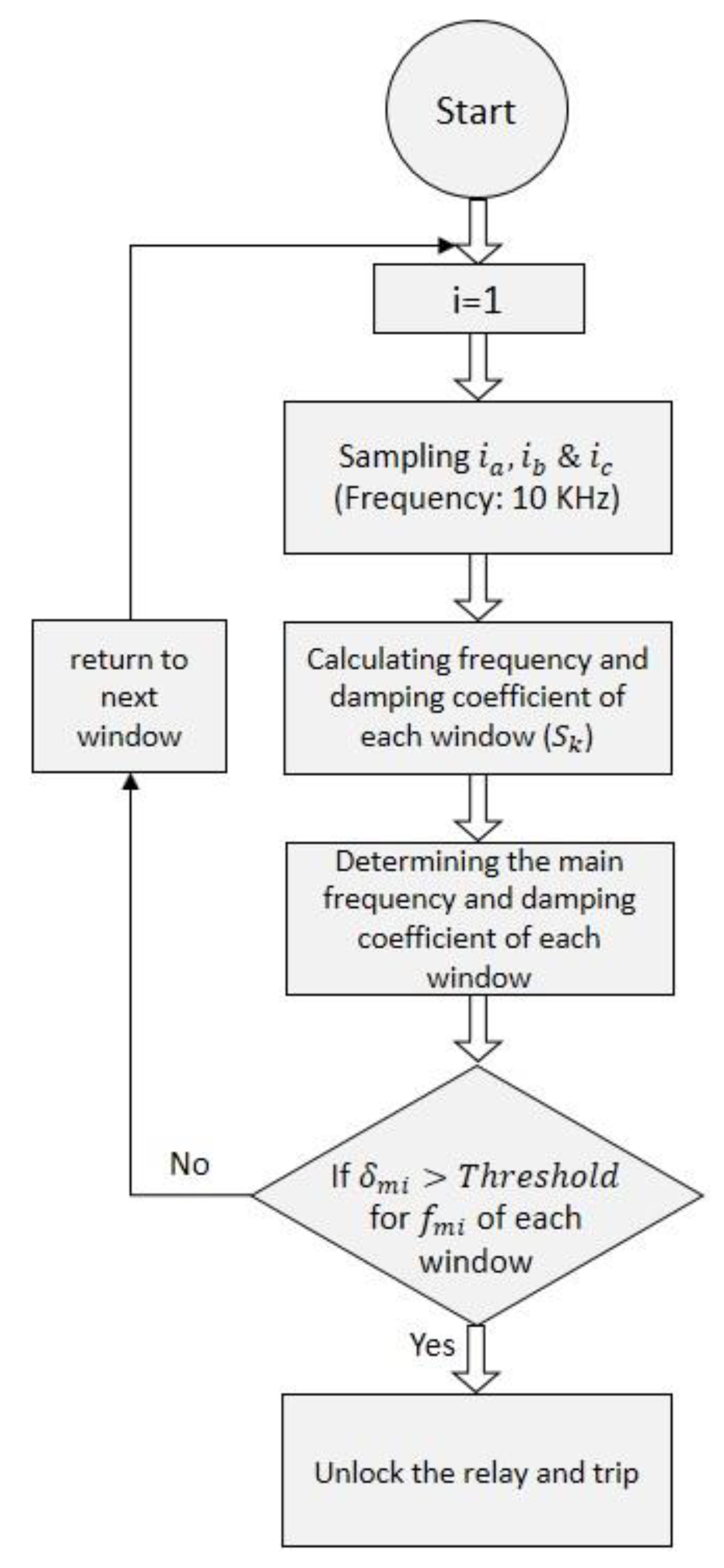 Sustainability 15 13435 g004