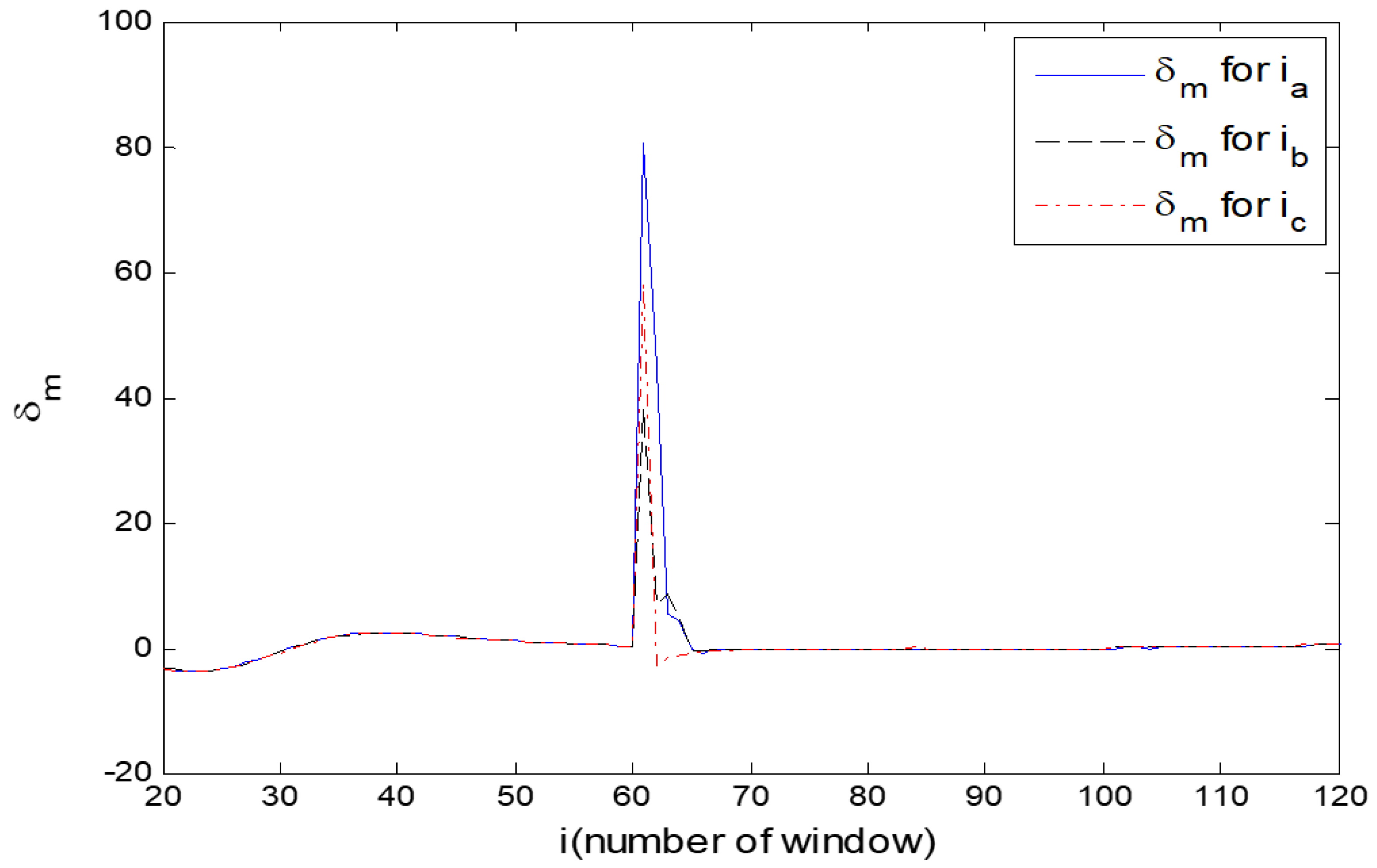 Sustainability 15 13435 g015