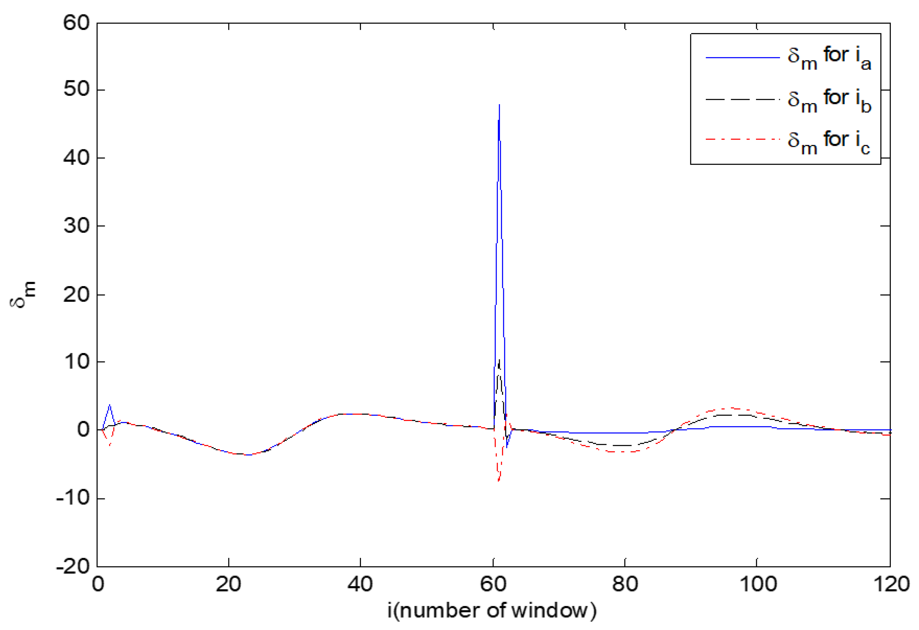 Sustainability 15 13435 g0a3