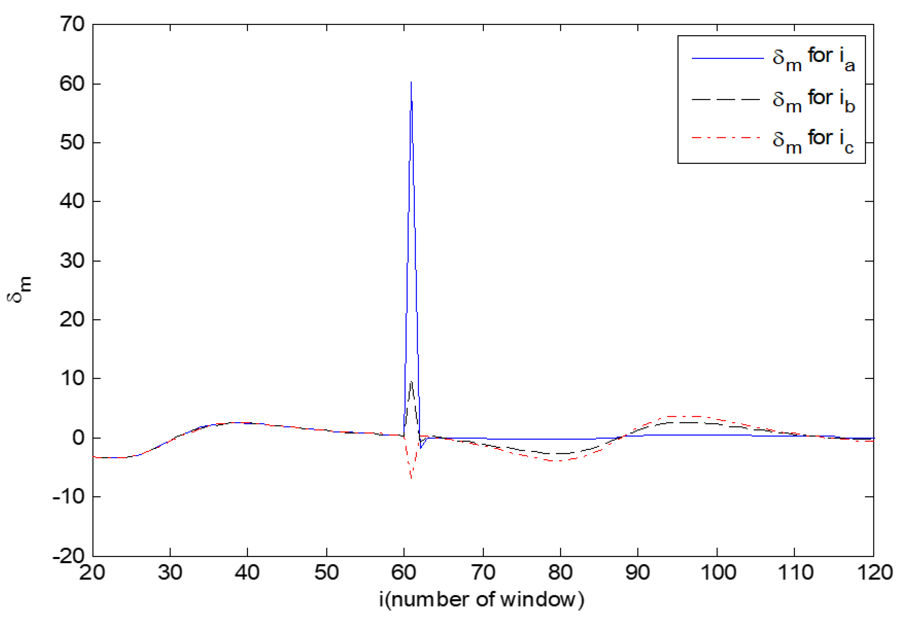 Sustainability 15 13435 g0a4