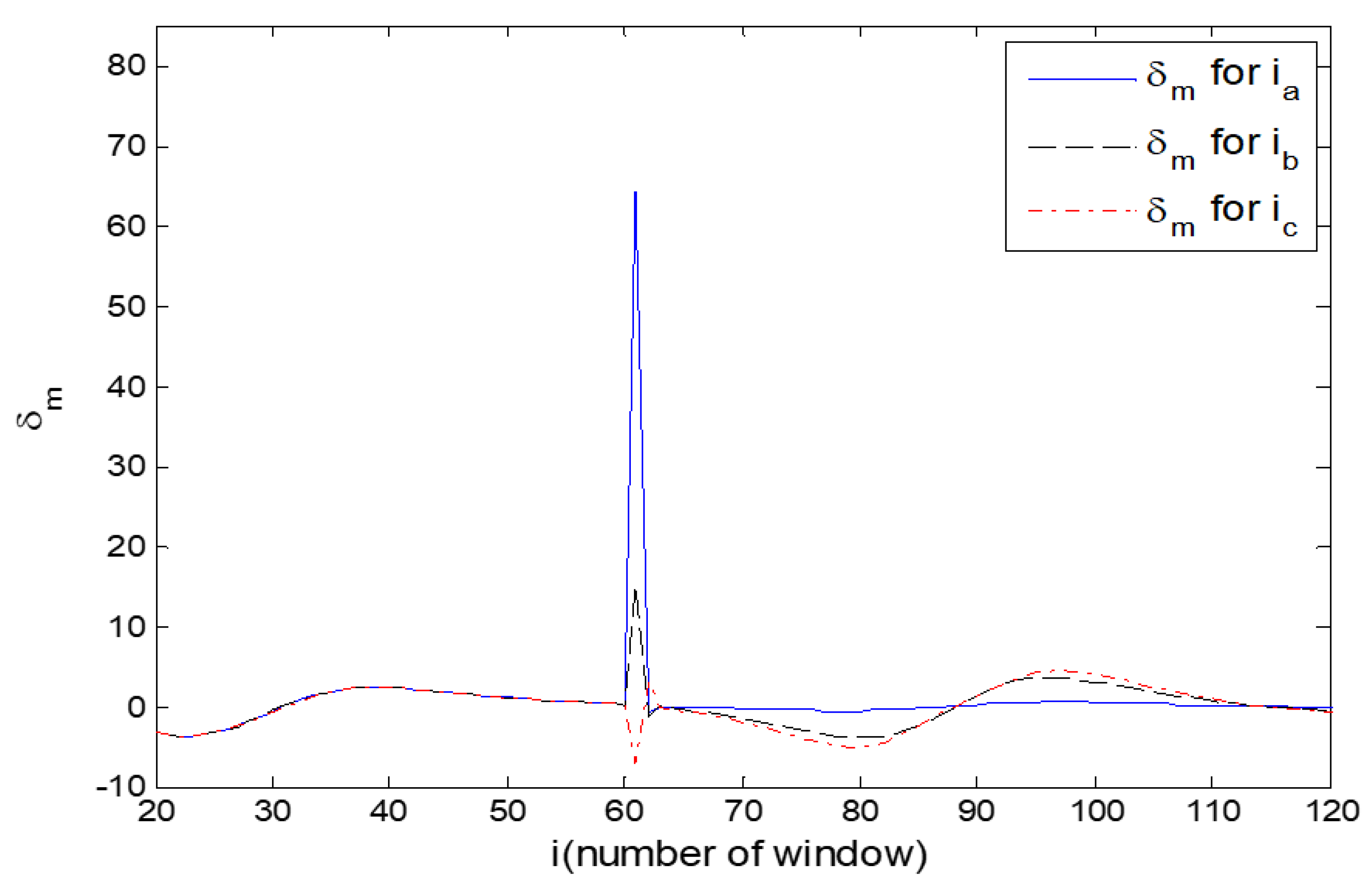 Sustainability 15 13435 g0a5