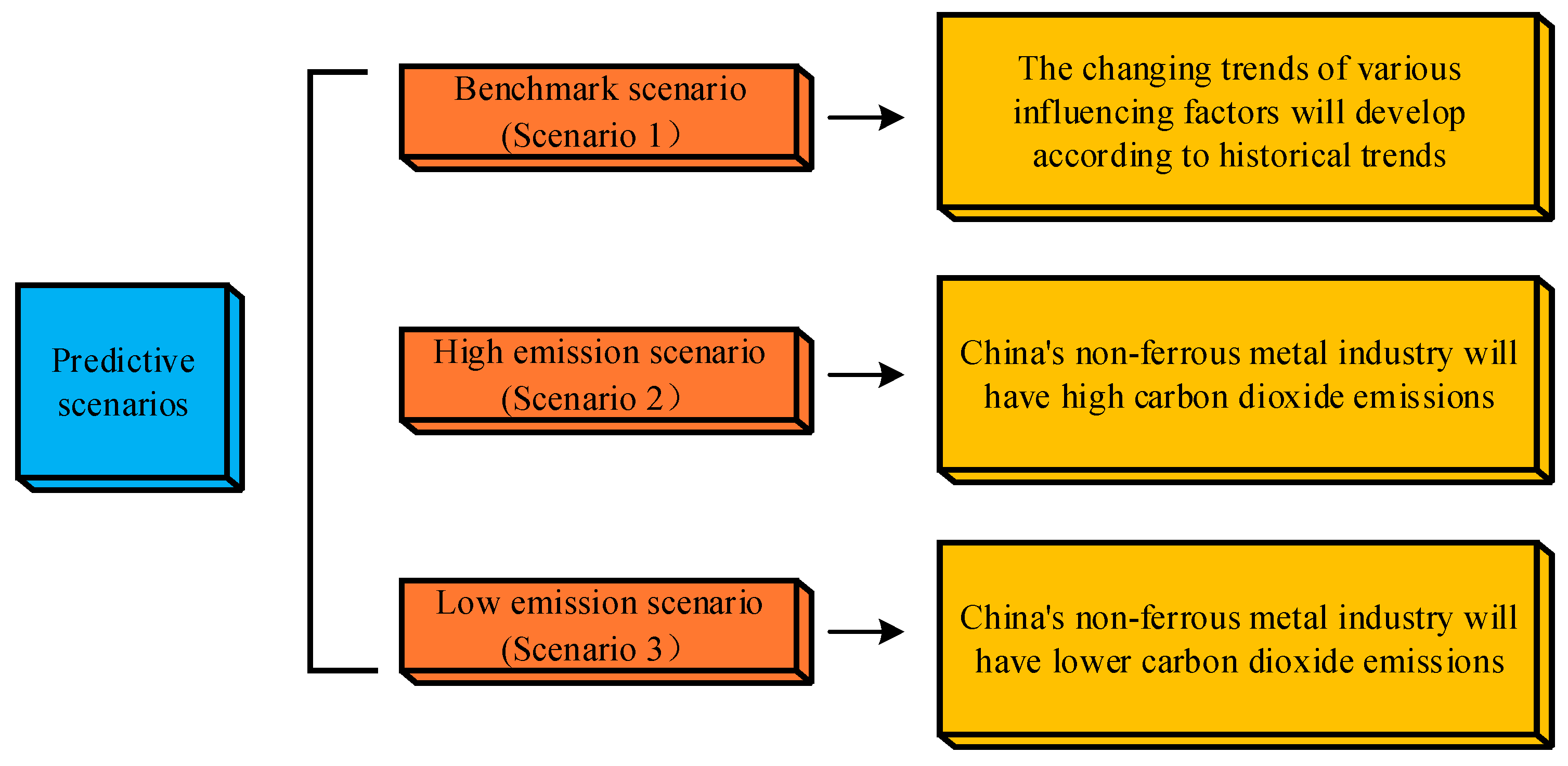 Sustainability 15 13437 g004
