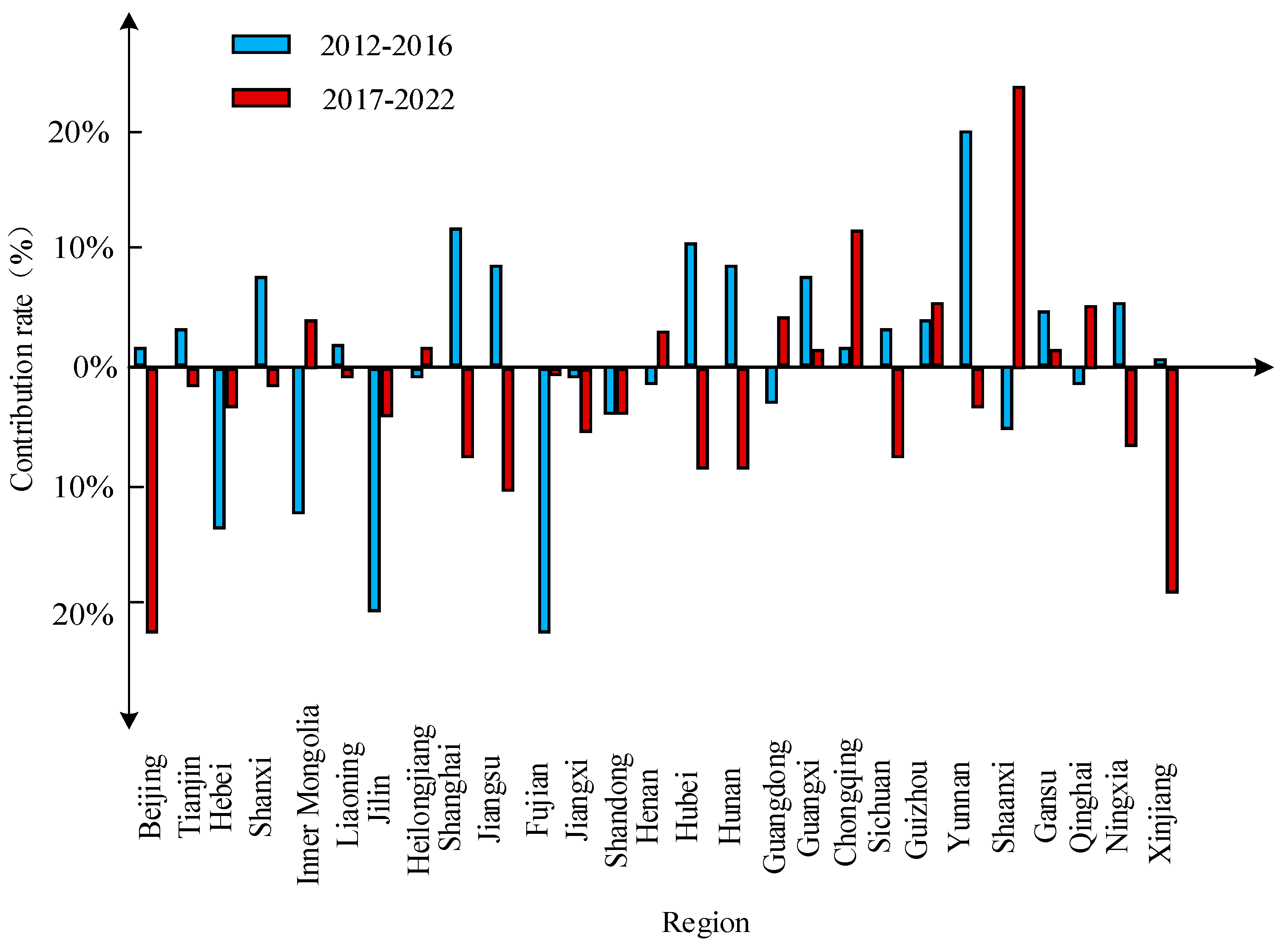 Sustainability 15 13437 g005