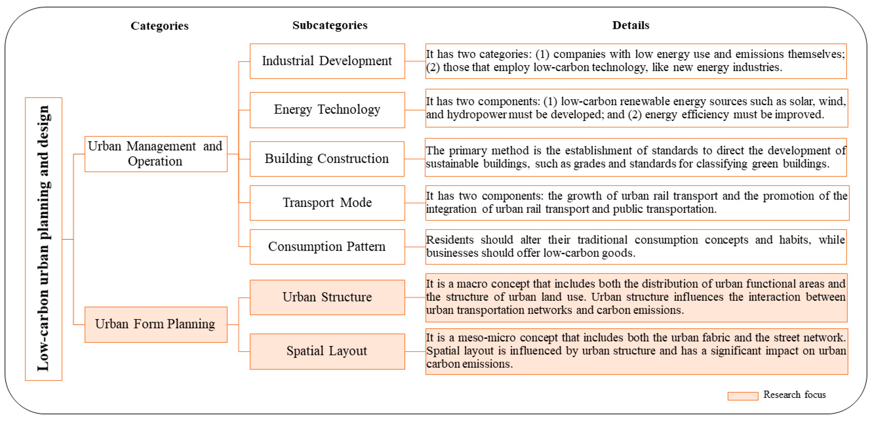 Sustainability 15 13439 g001