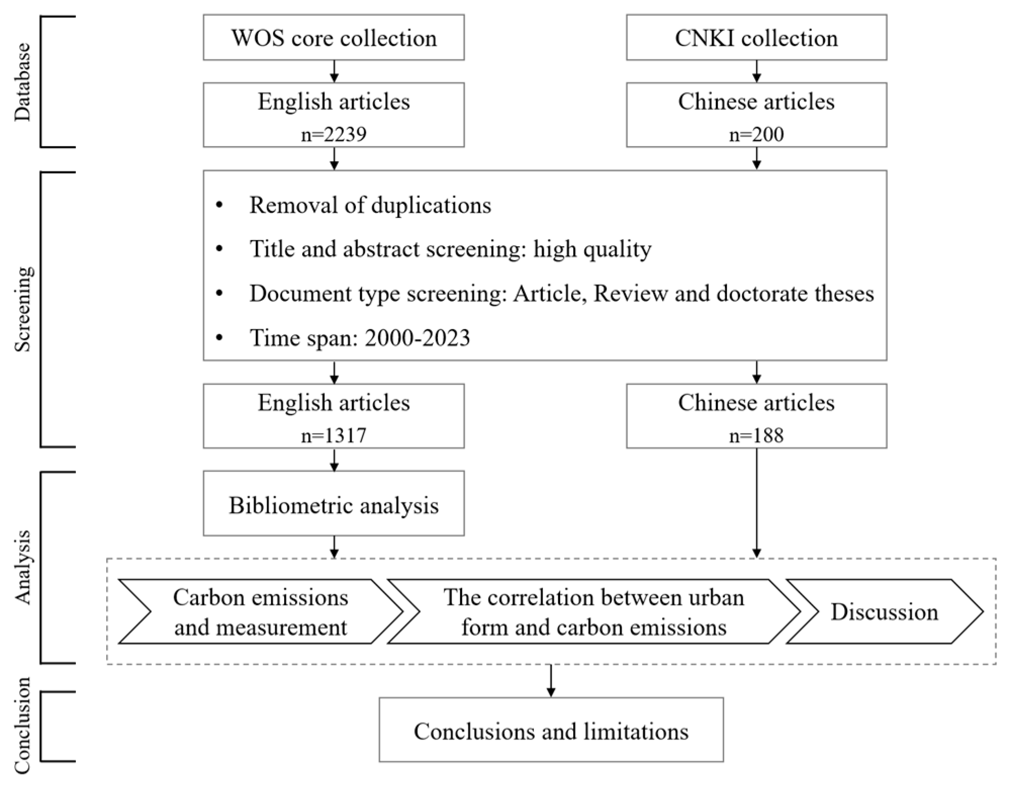 Sustainability 15 13439 g002