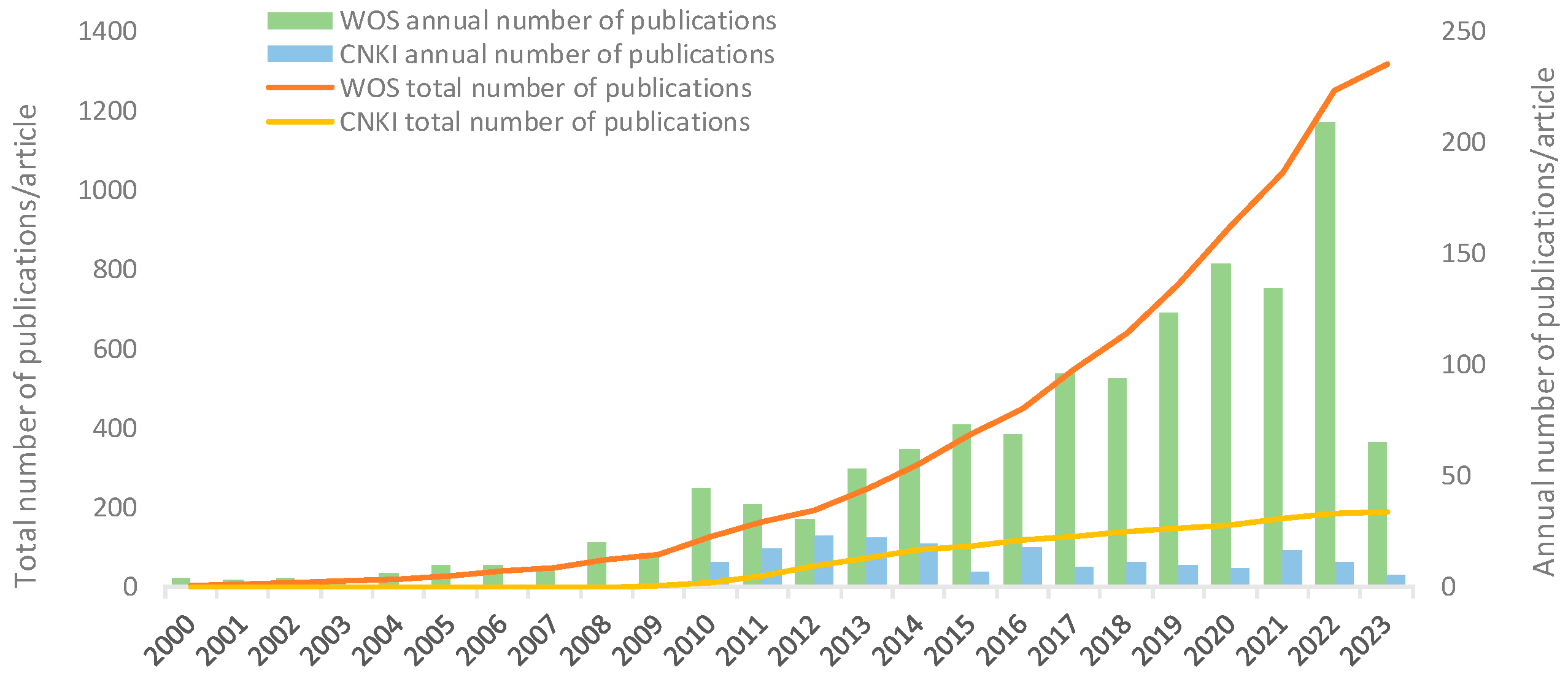 Sustainability 15 13439 g003