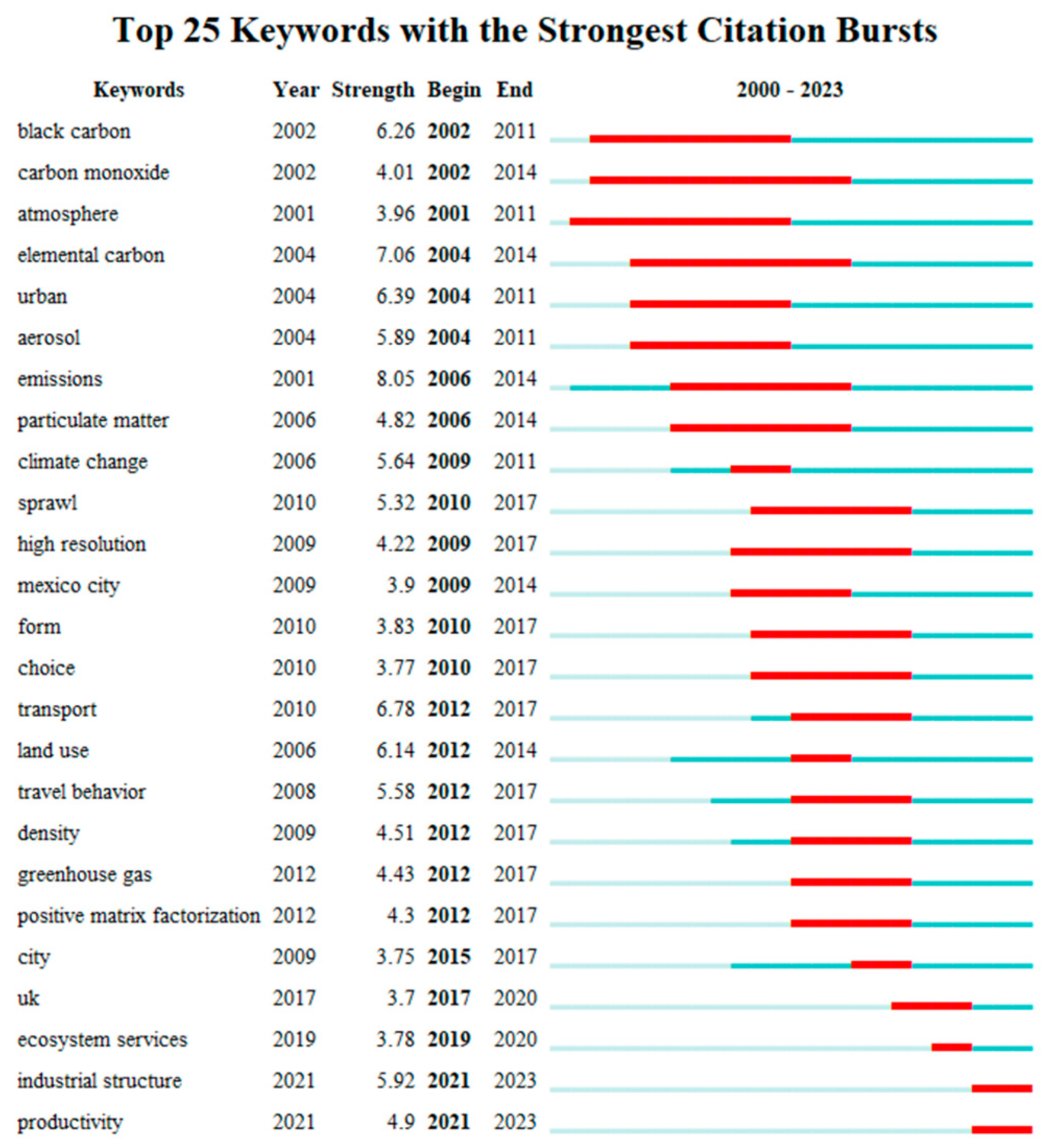 Sustainability 15 13439 g008