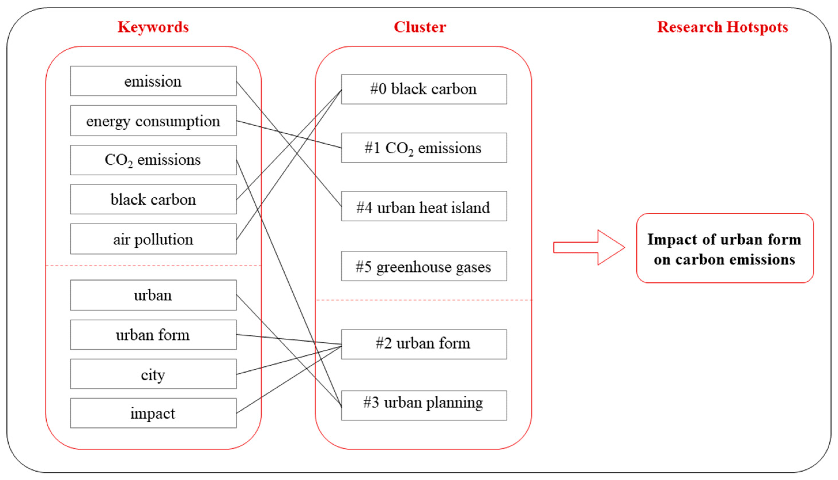 Sustainability 15 13439 g009