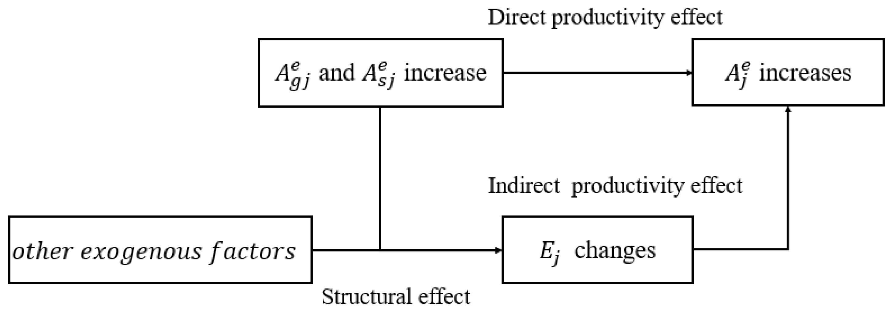 Sustainability 15 13440 g006
