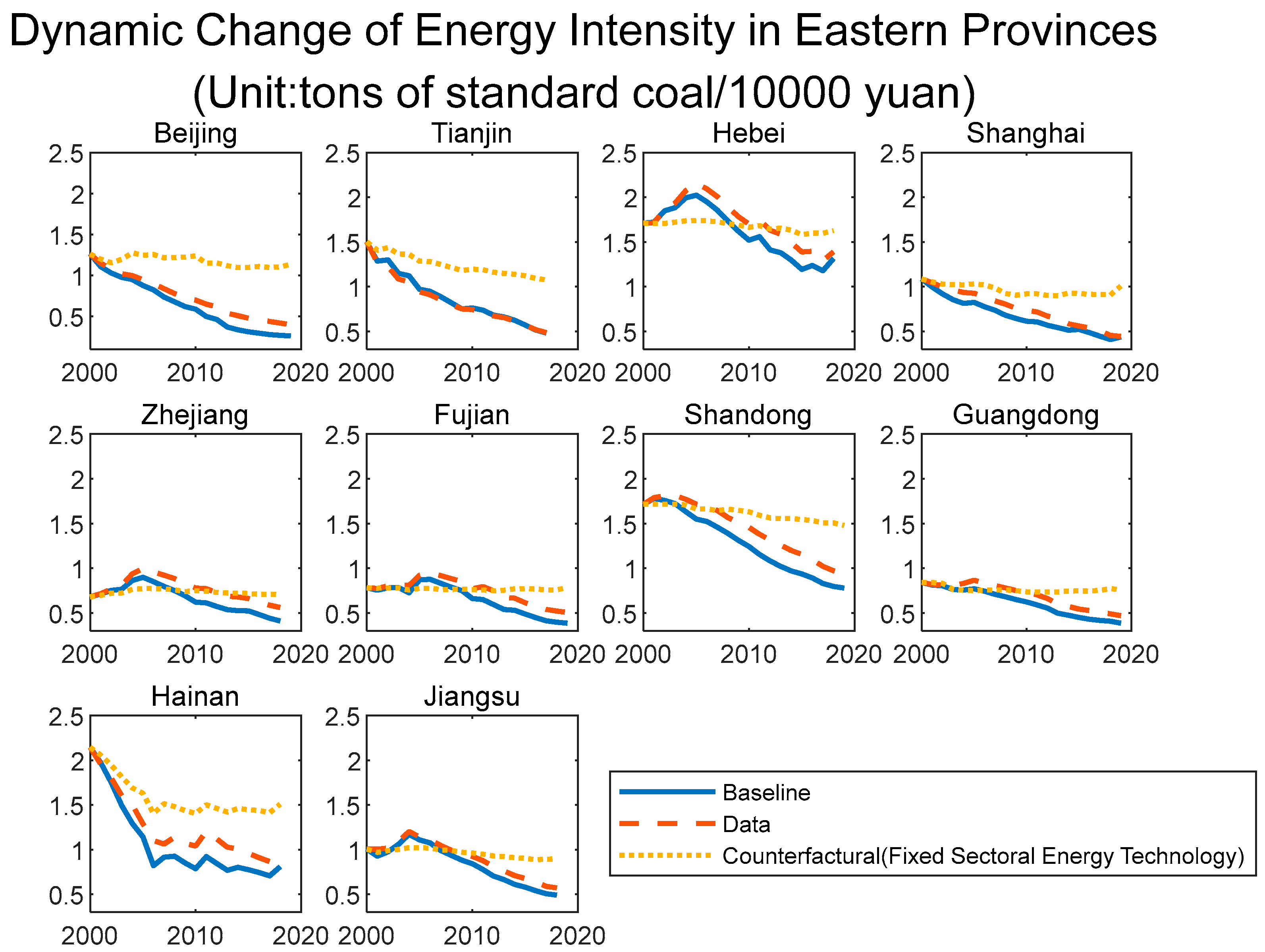 Sustainability 15 13440 g007