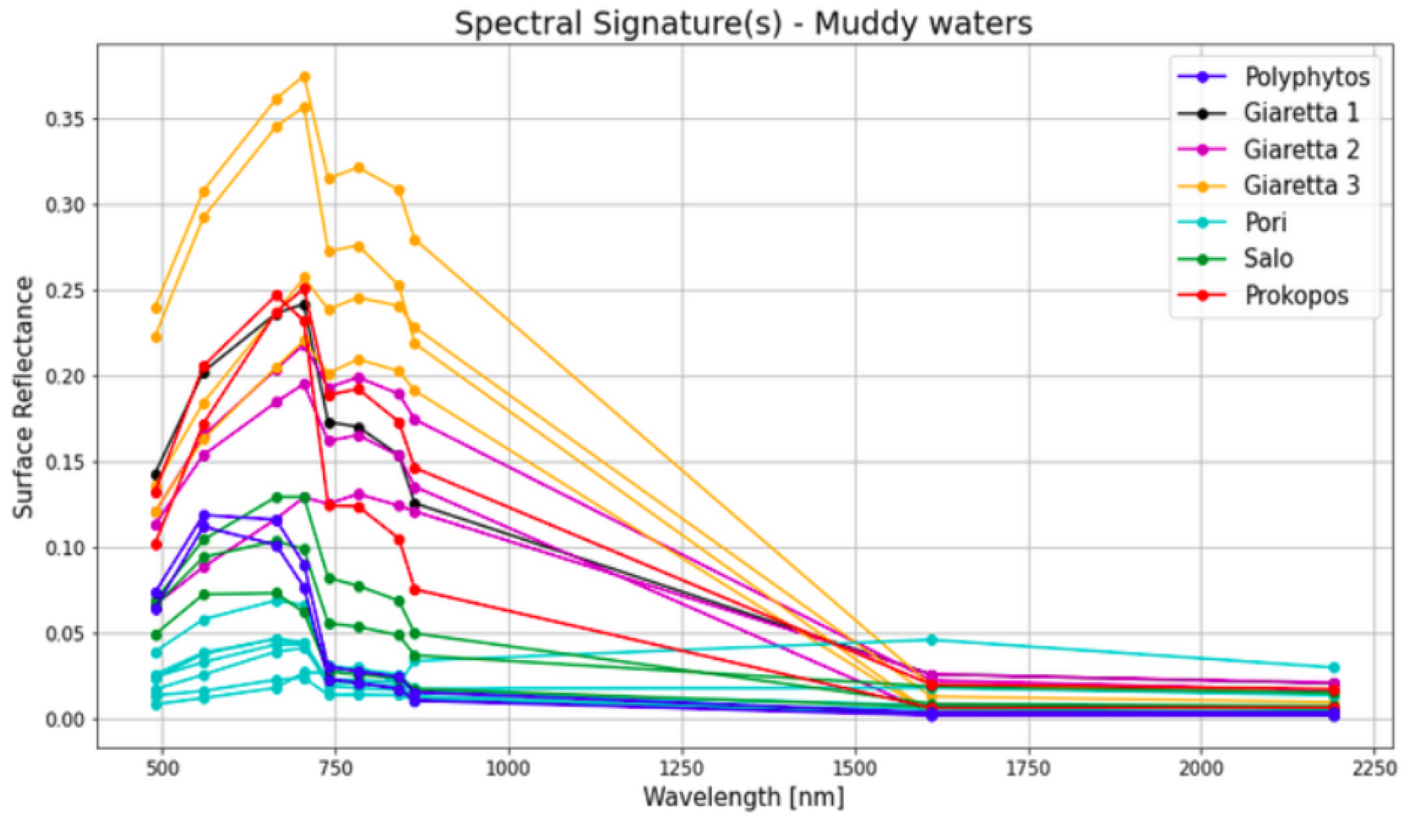 Sustainability 15 13441 g005