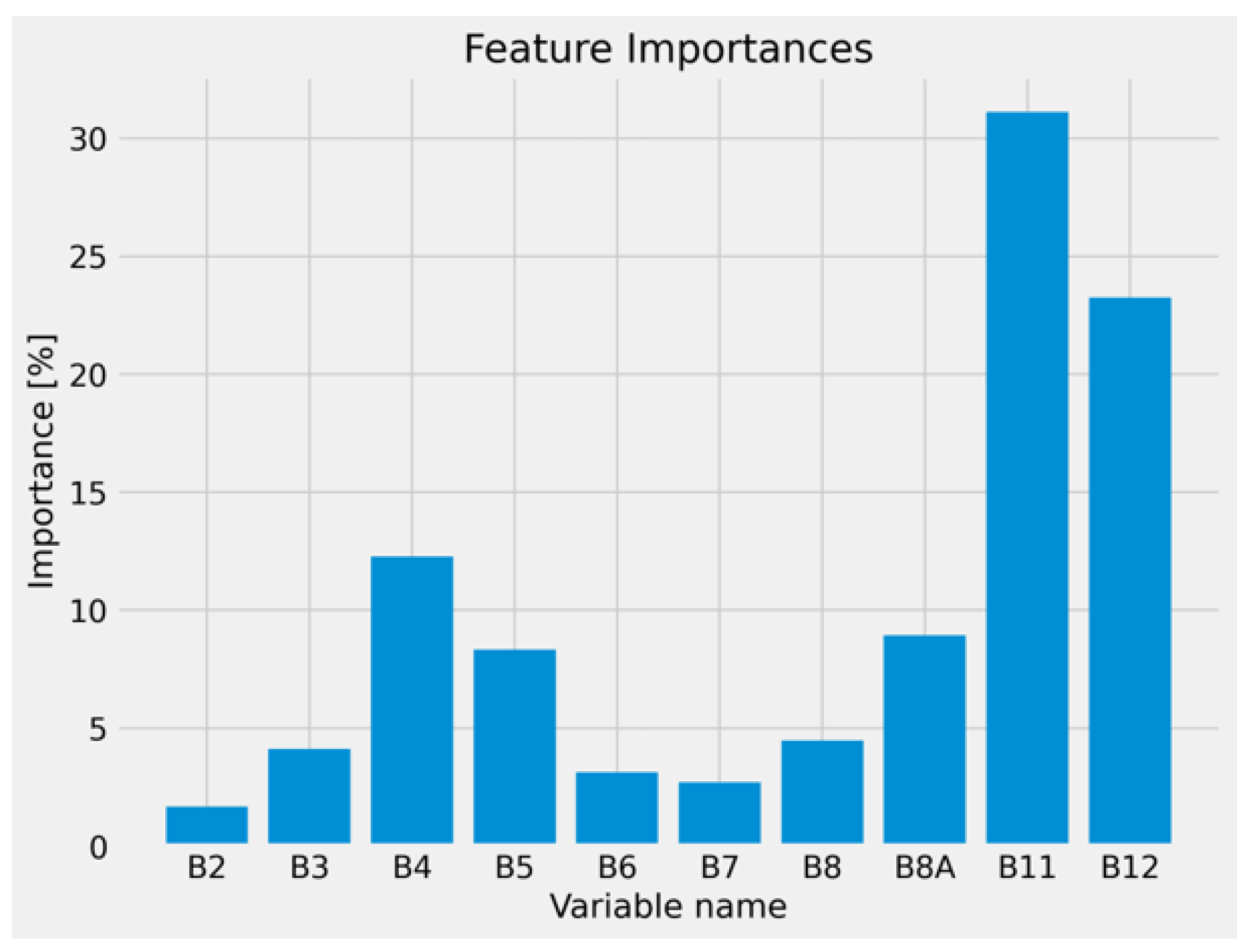 Sustainability 15 13441 g011