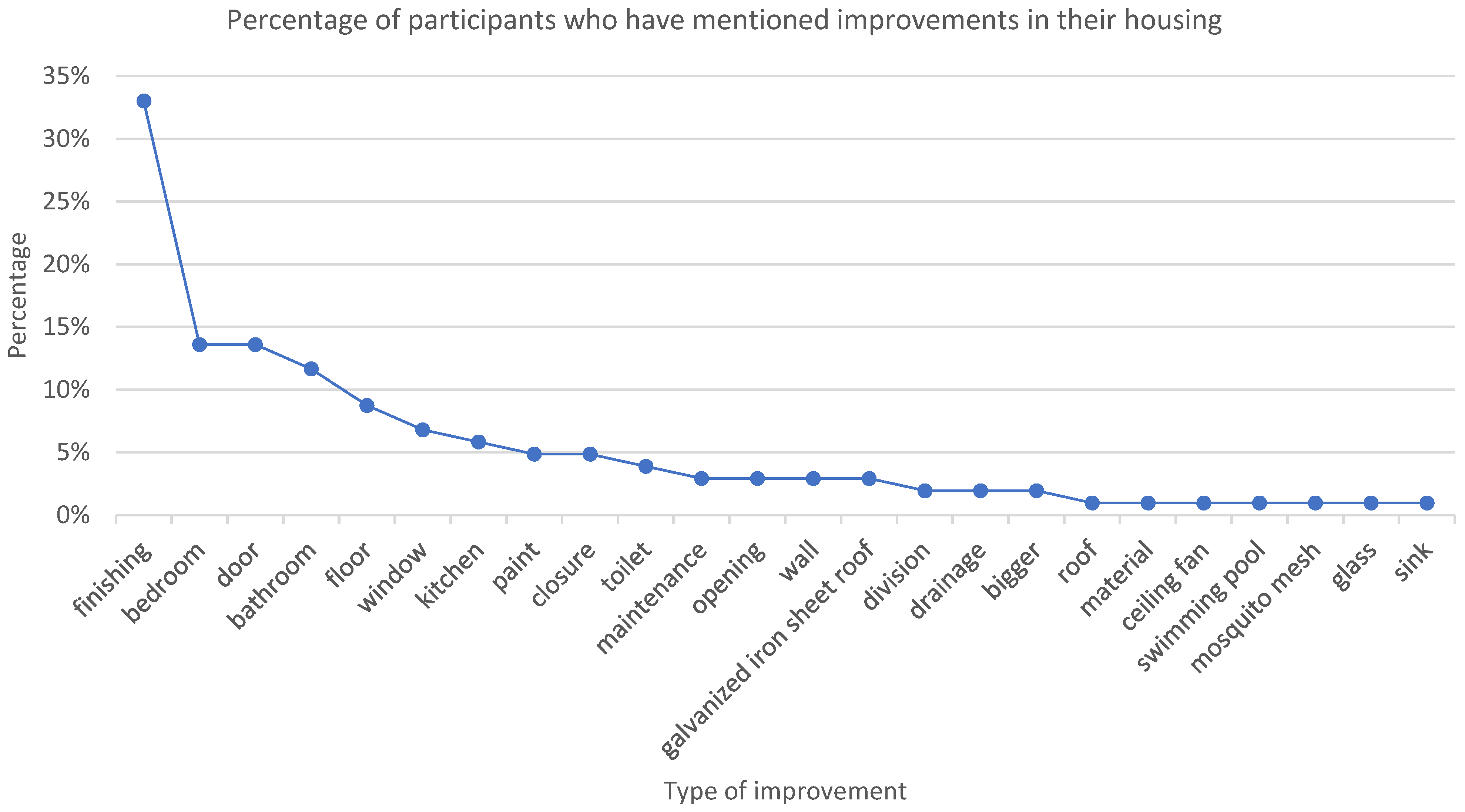 Sustainability 15 13443 g009
