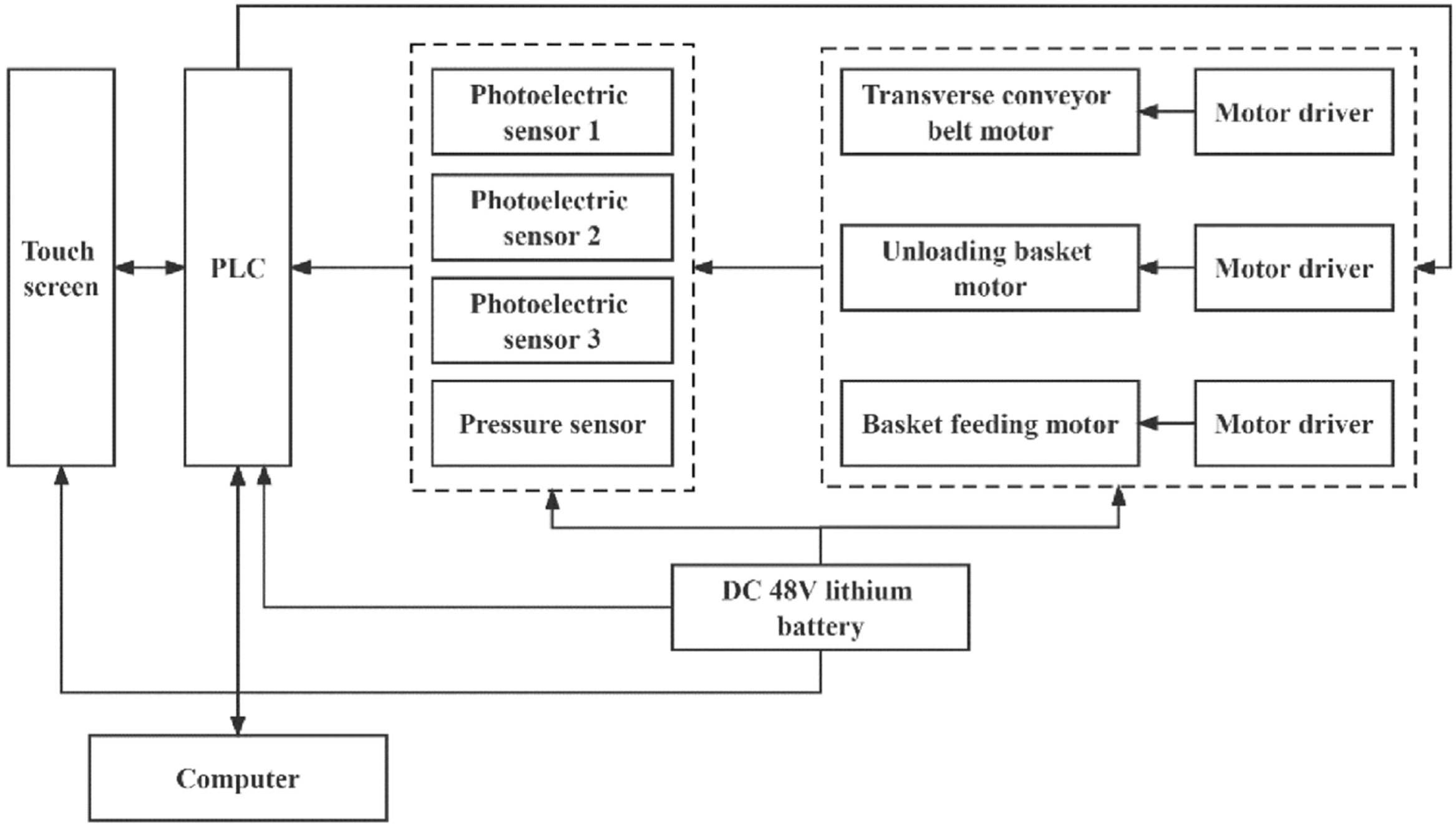 Sustainability 15 13444 g006