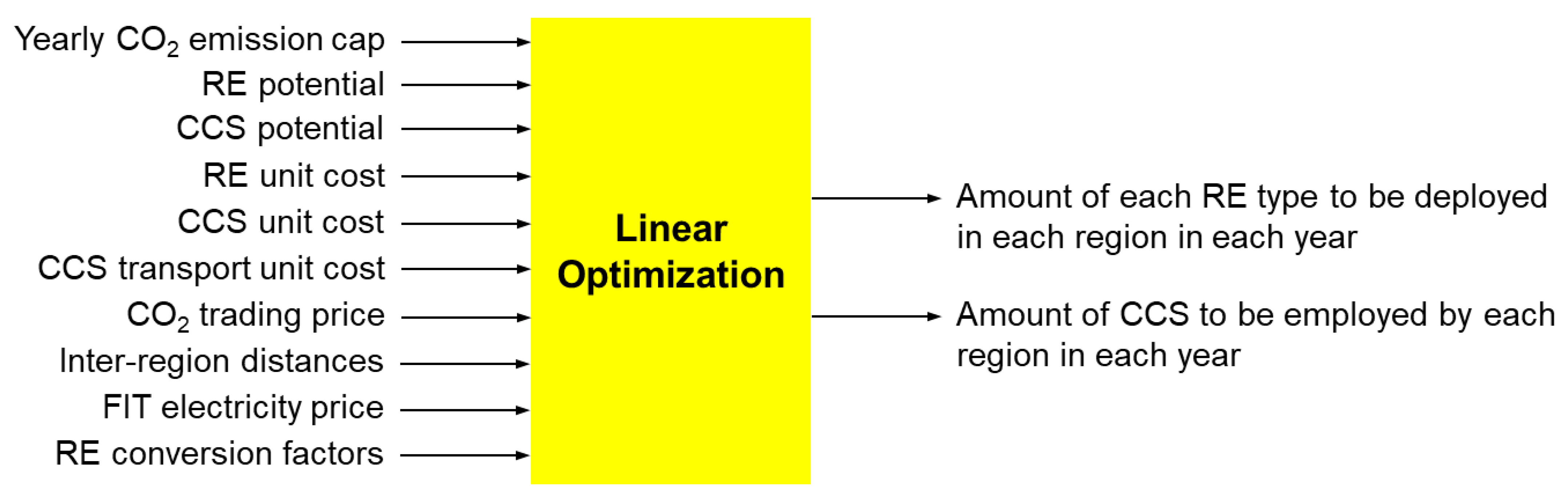 Sustainability 15 13447 g001