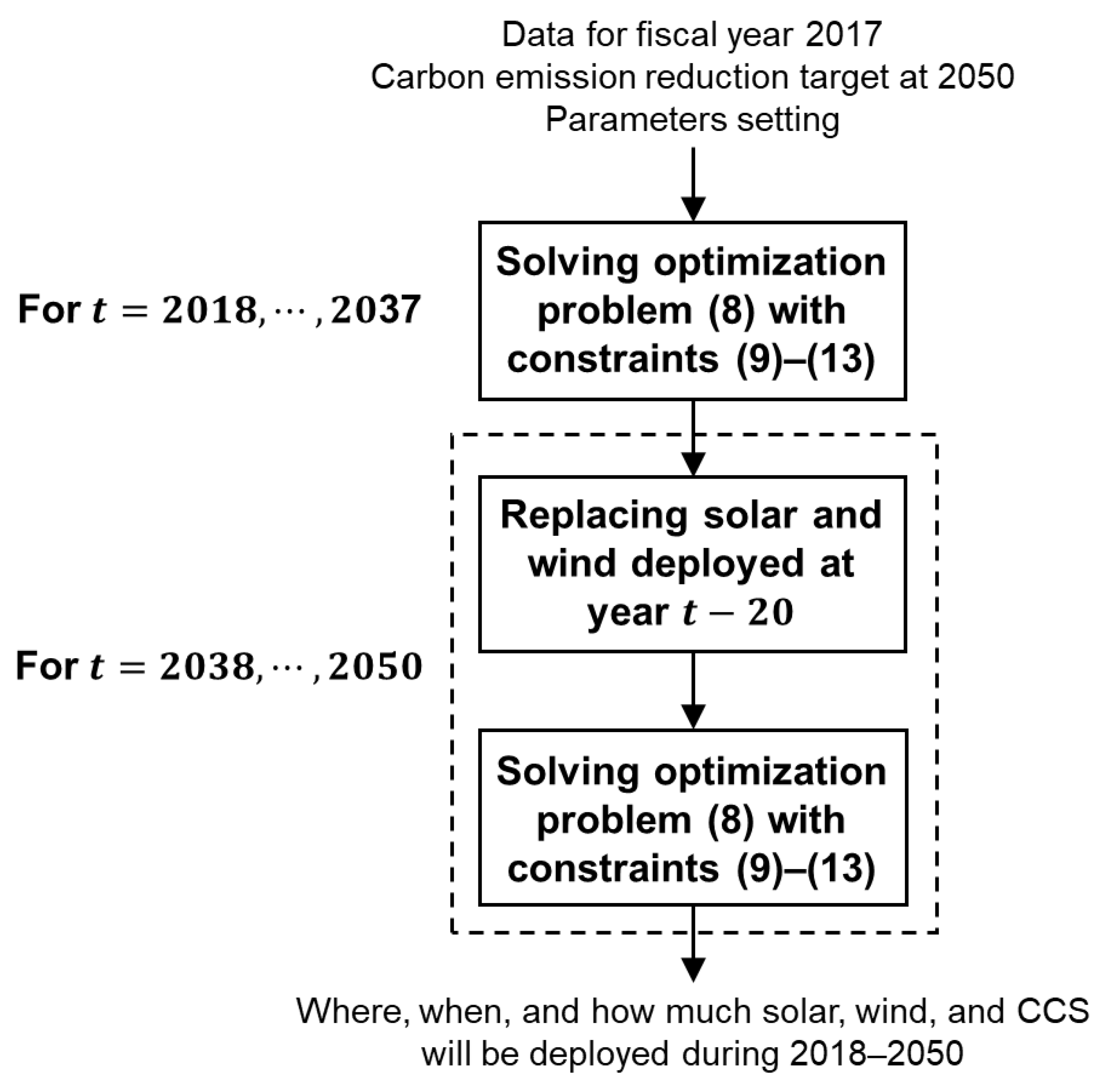 Sustainability 15 13447 g002