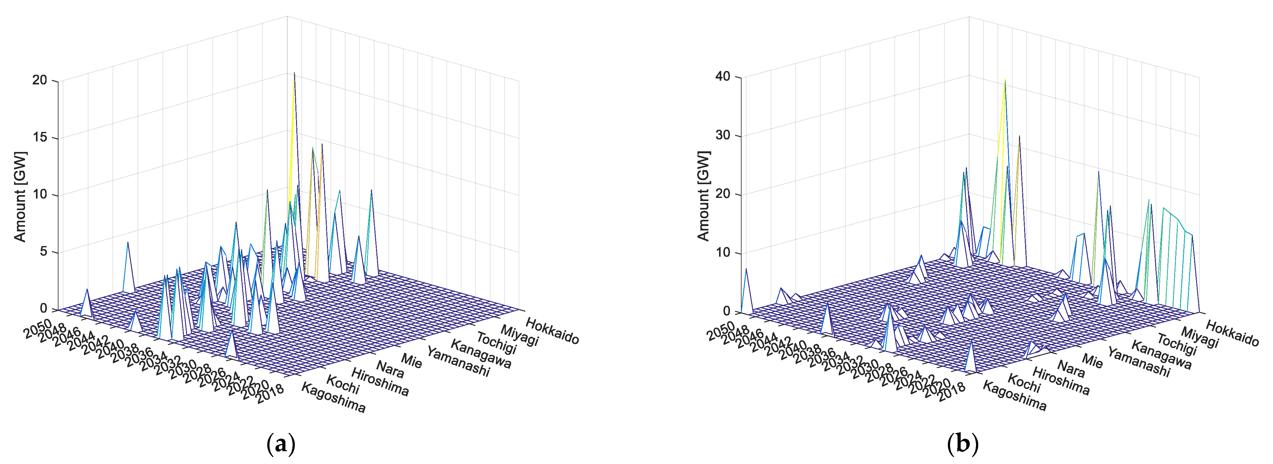 Sustainability 15 13447 g003