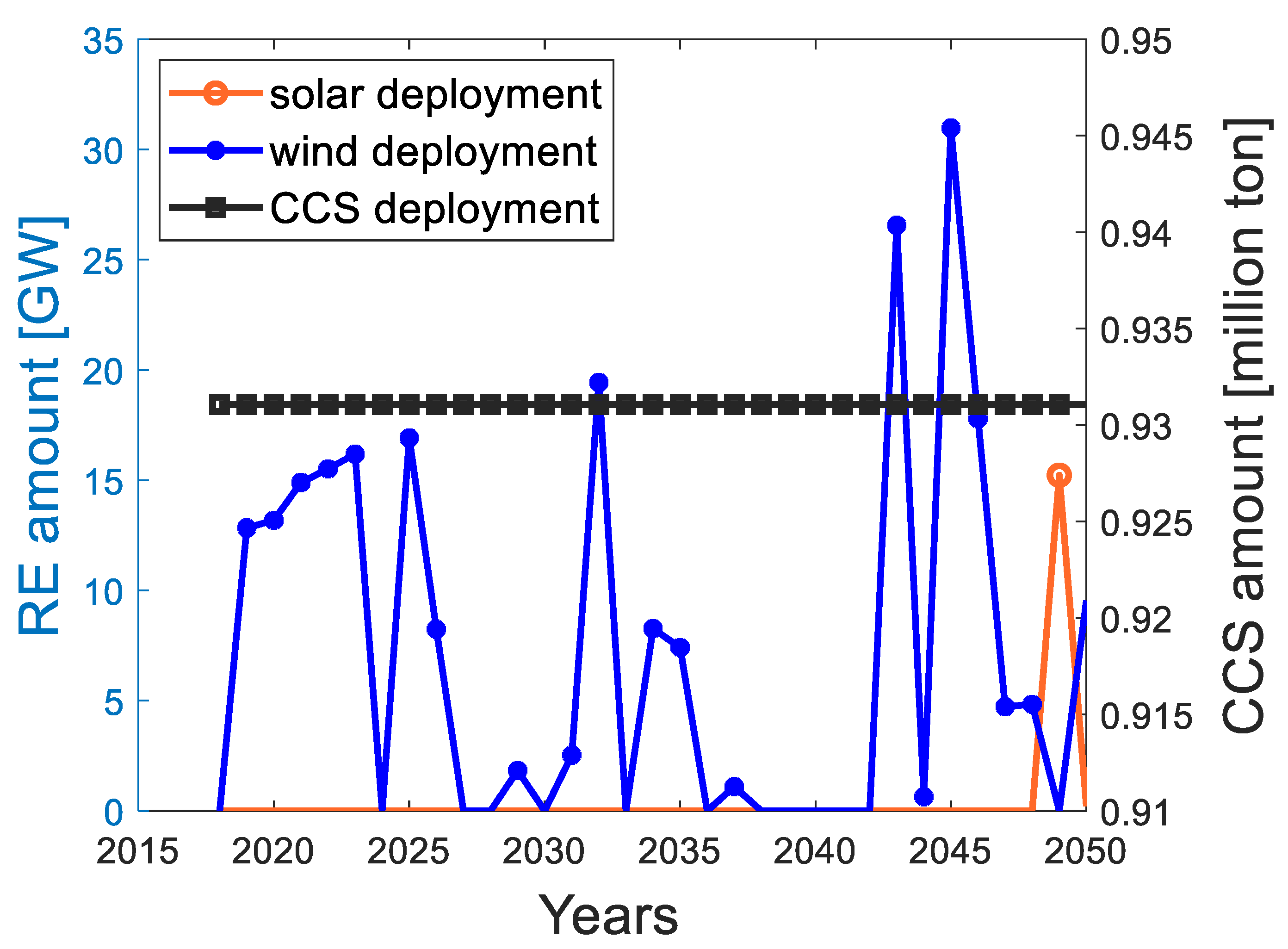 Sustainability 15 13447 g005