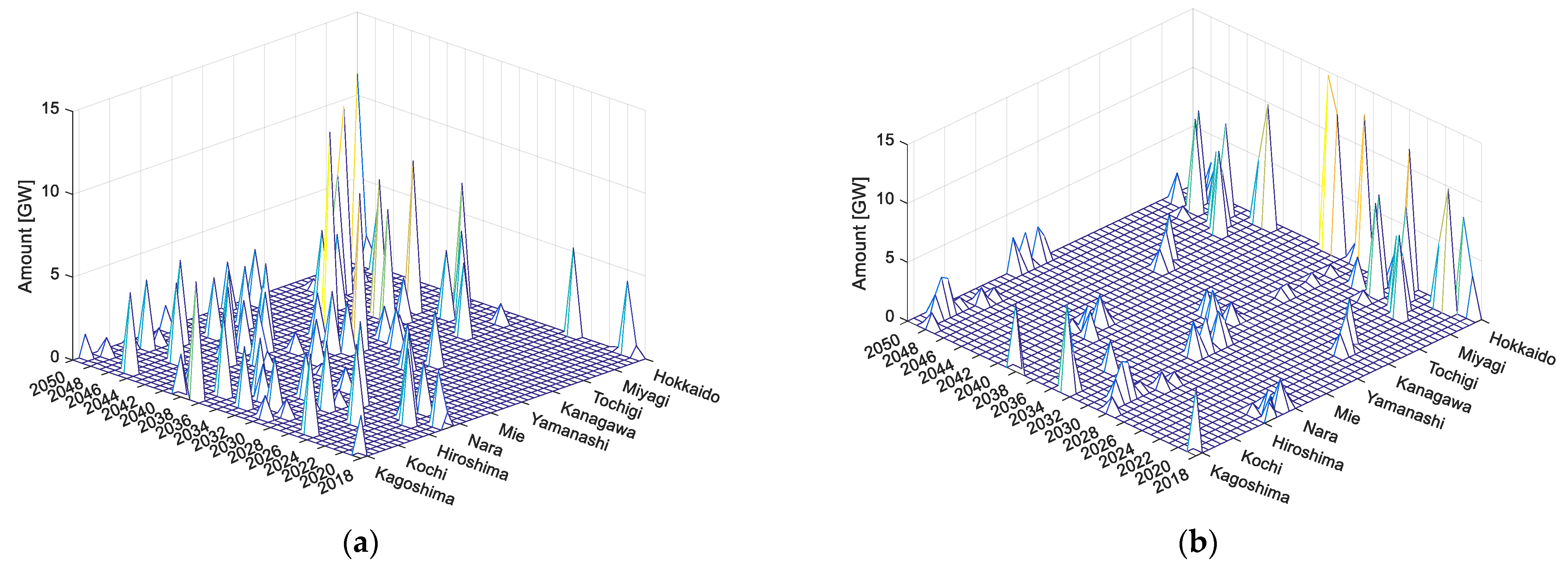 Sustainability 15 13447 g006