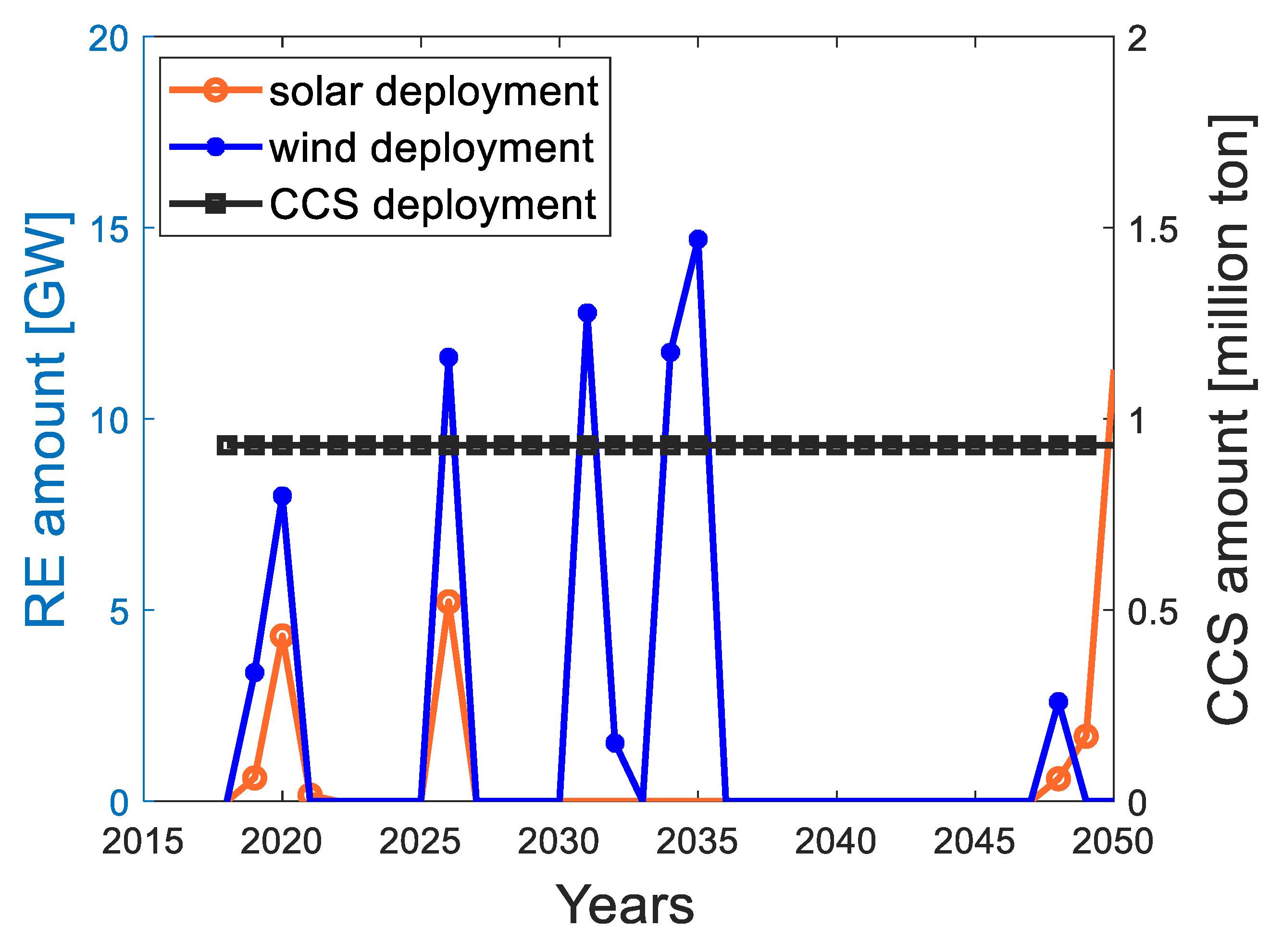 Sustainability 15 13447 g008