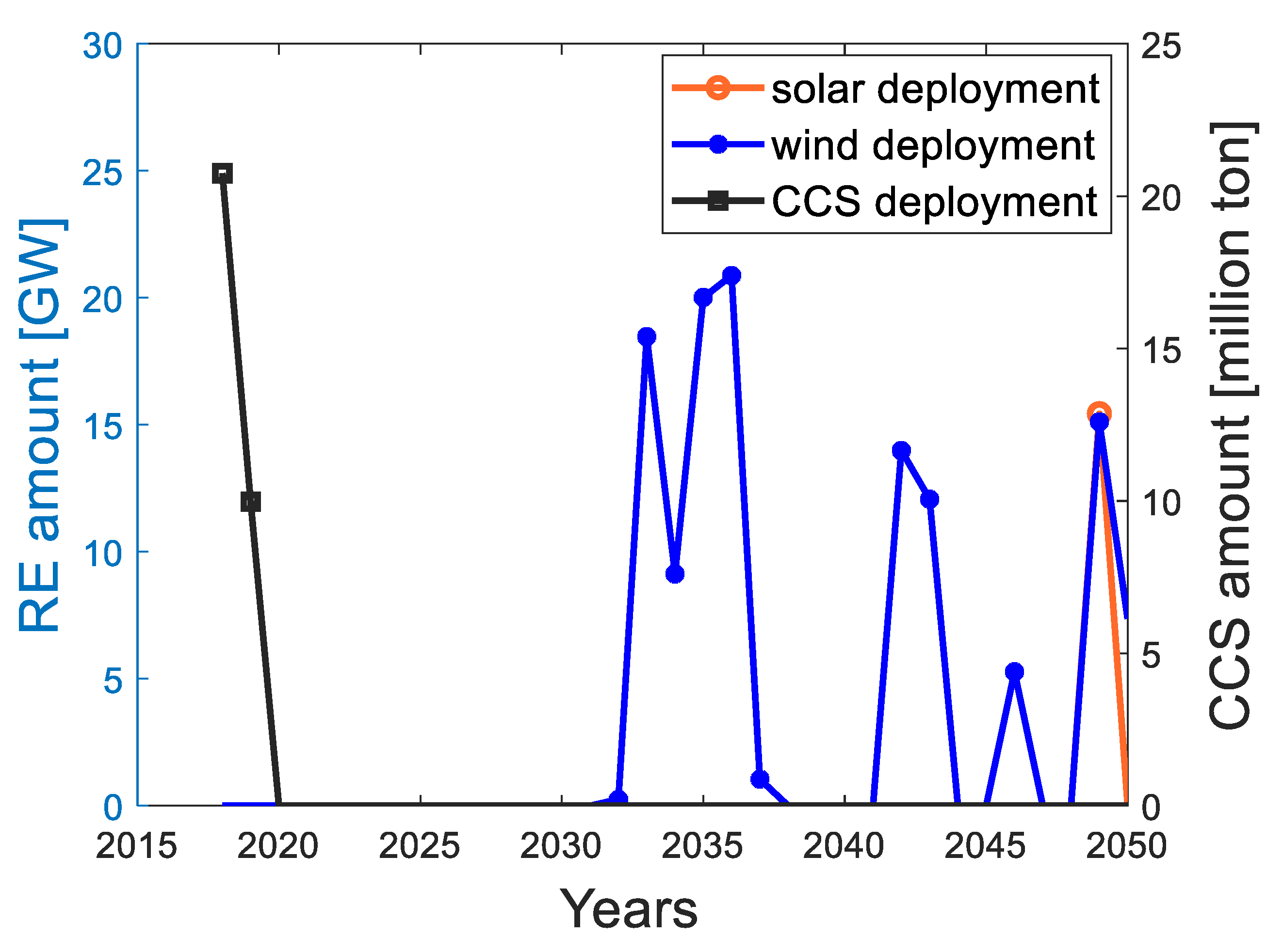 Sustainability 15 13447 g011