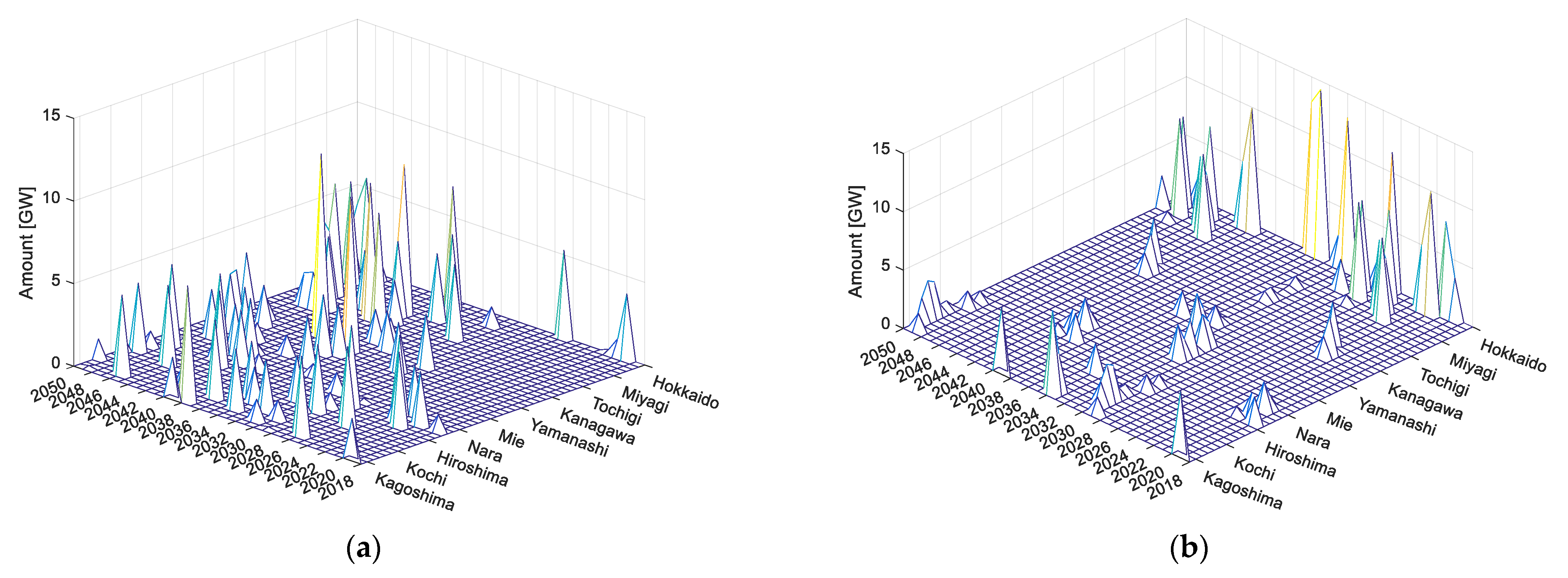 Sustainability 15 13447 g012