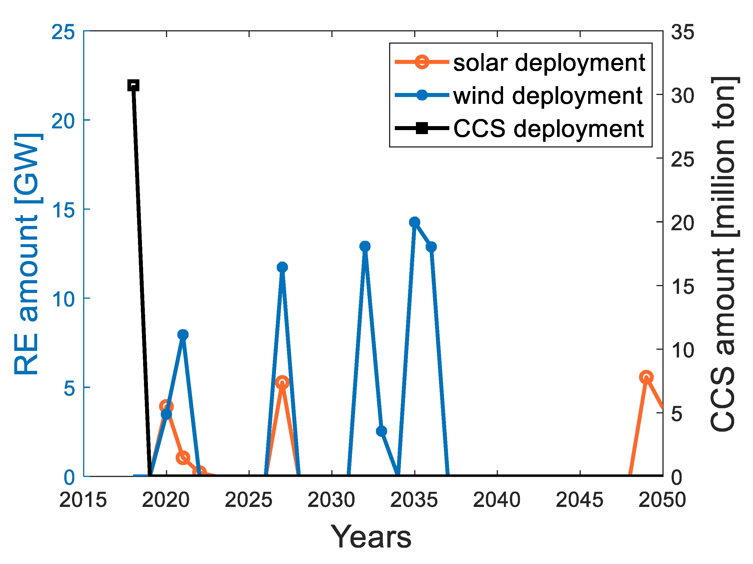 Sustainability 15 13447 g014