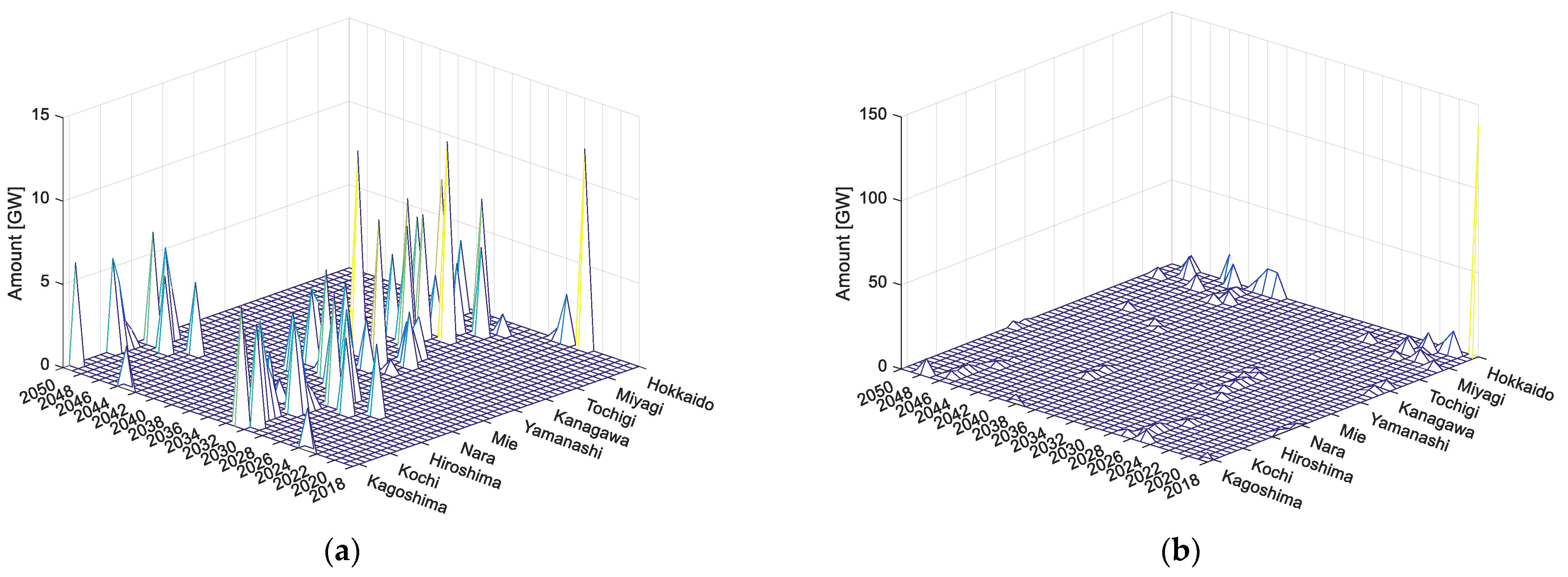 Sustainability 15 13447 g015