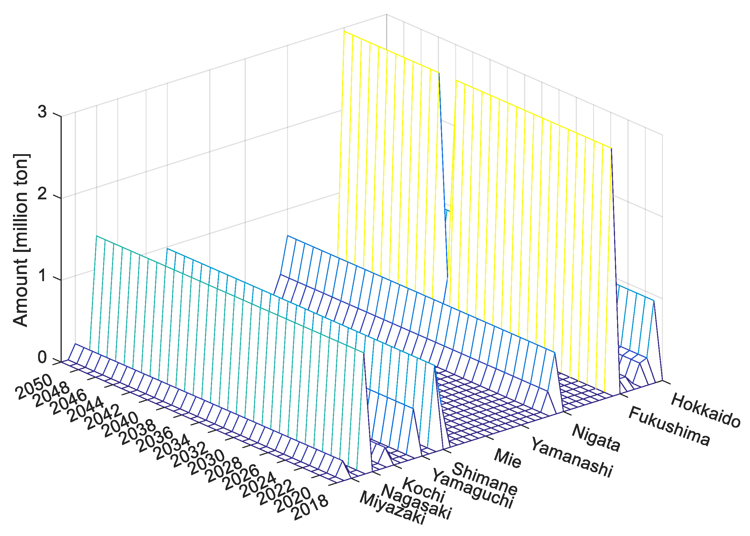 Sustainability 15 13447 g016