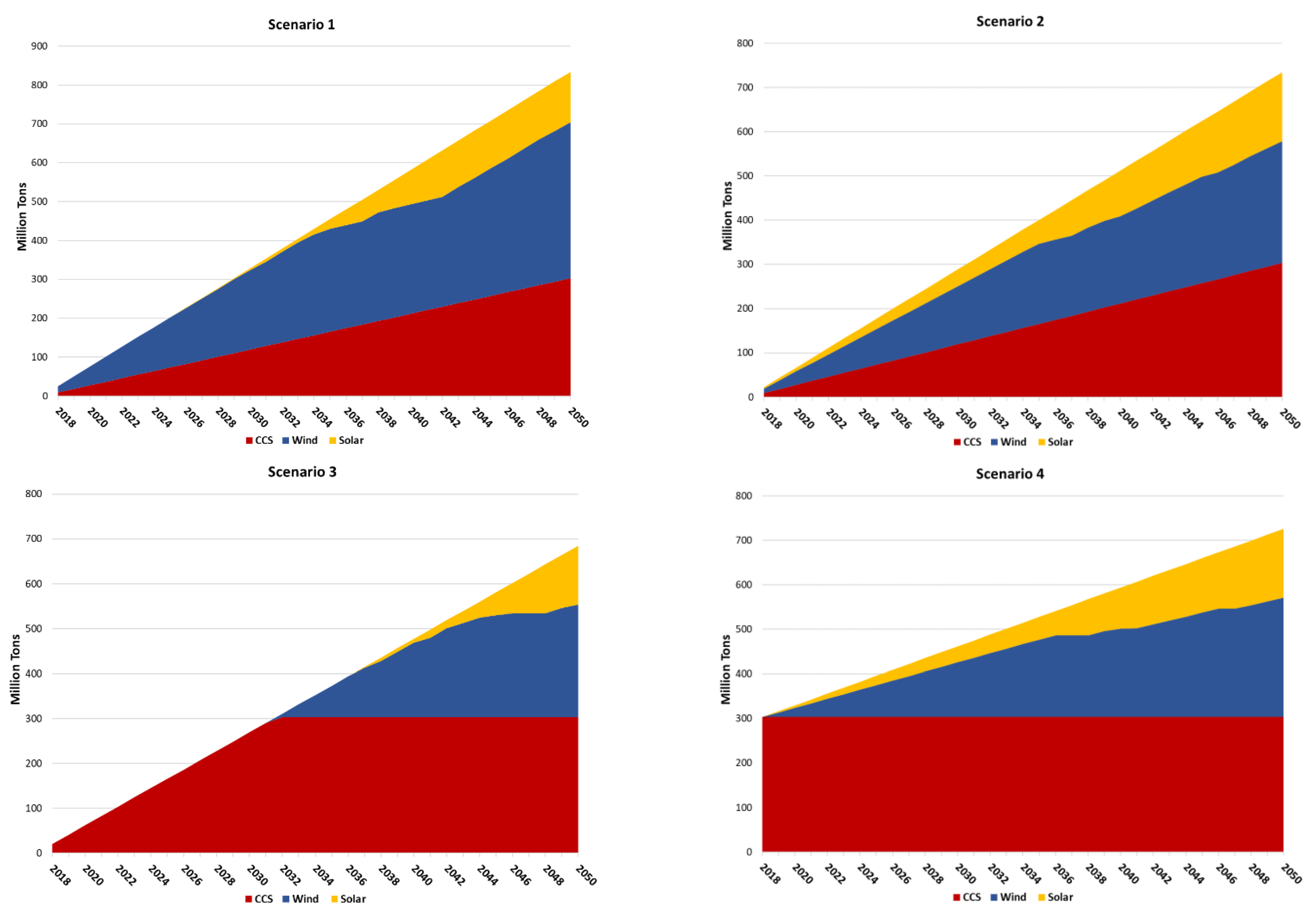 Sustainability 15 13447 g017