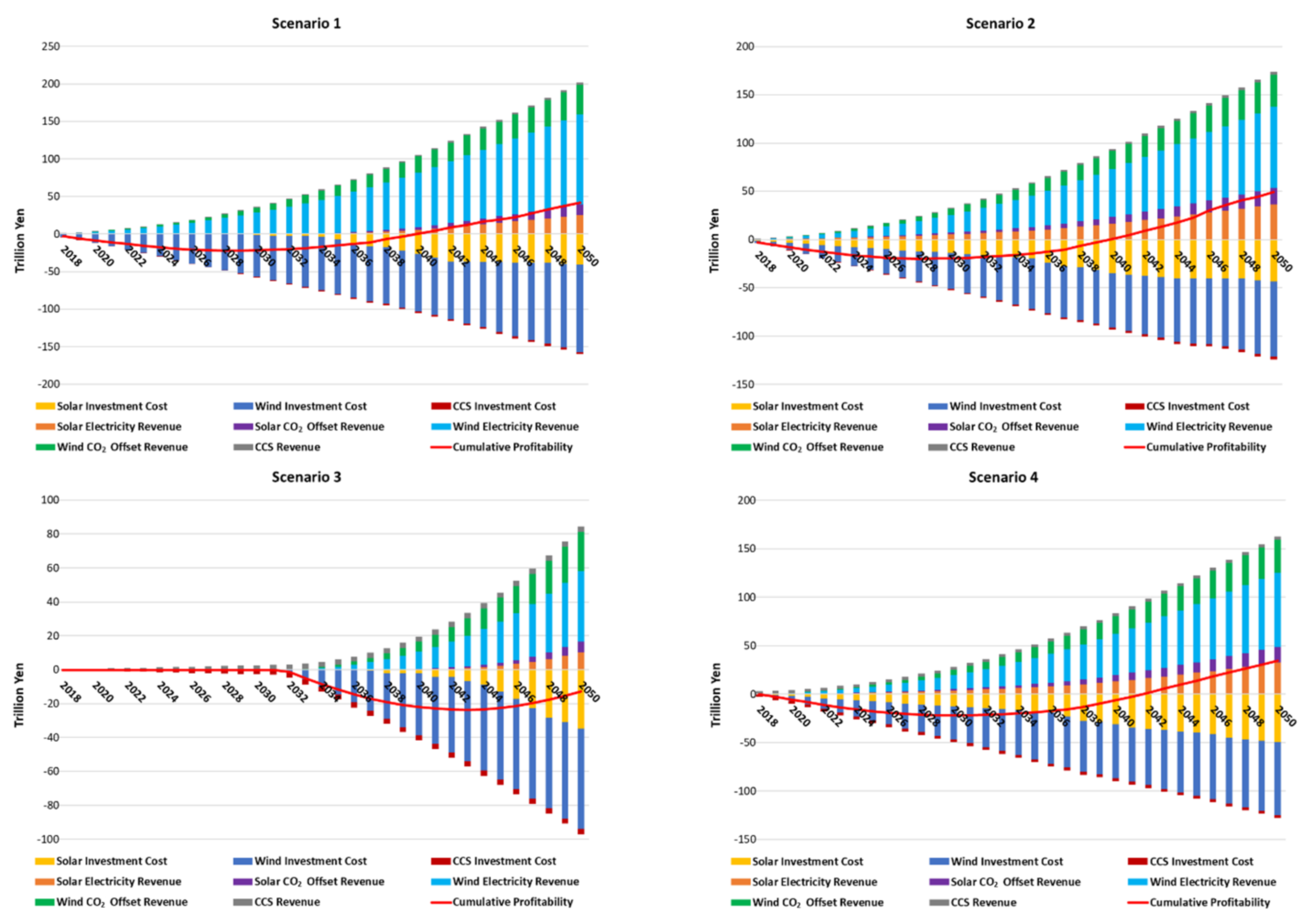 Sustainability 15 13447 g018