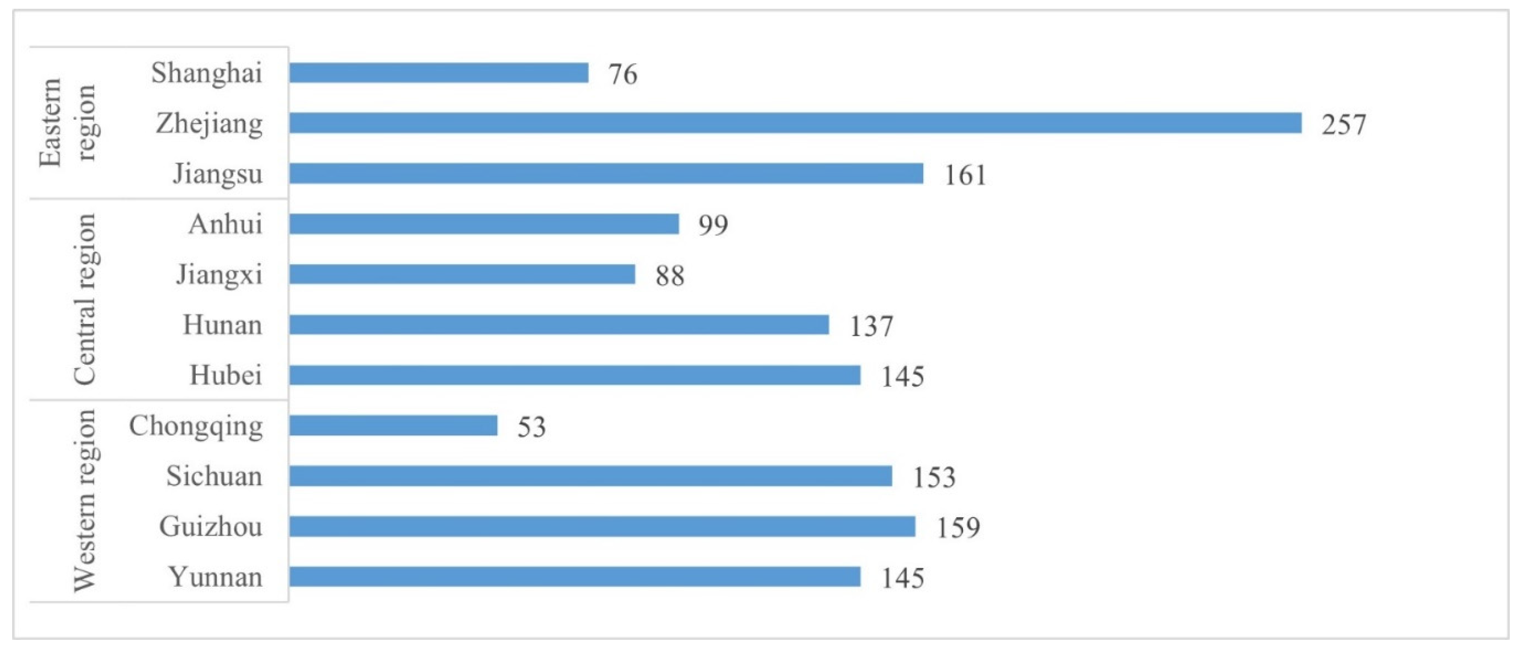 Sustainability 15 13449 g002