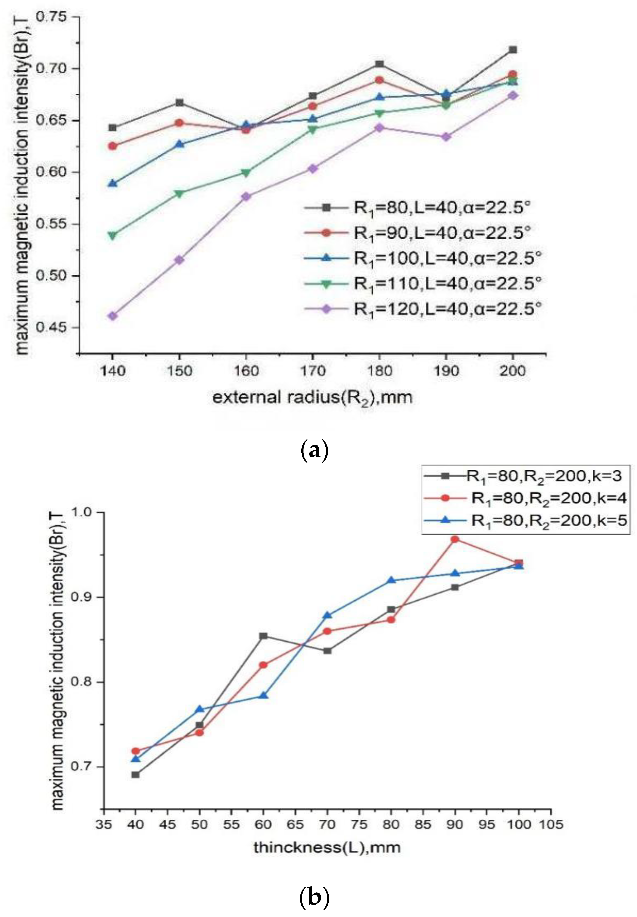 Sustainability 15 13451 g005