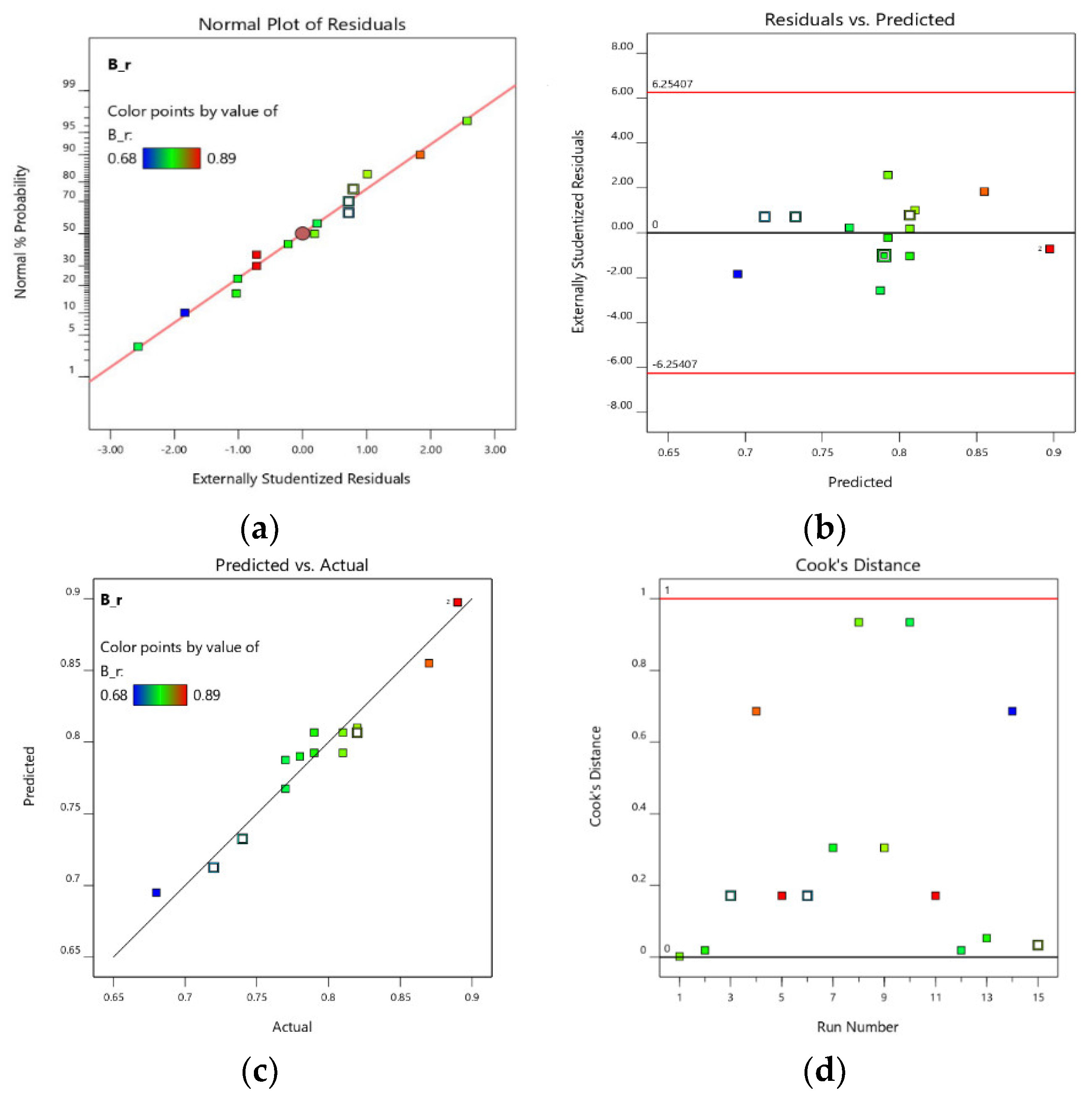 Sustainability 15 13451 g006