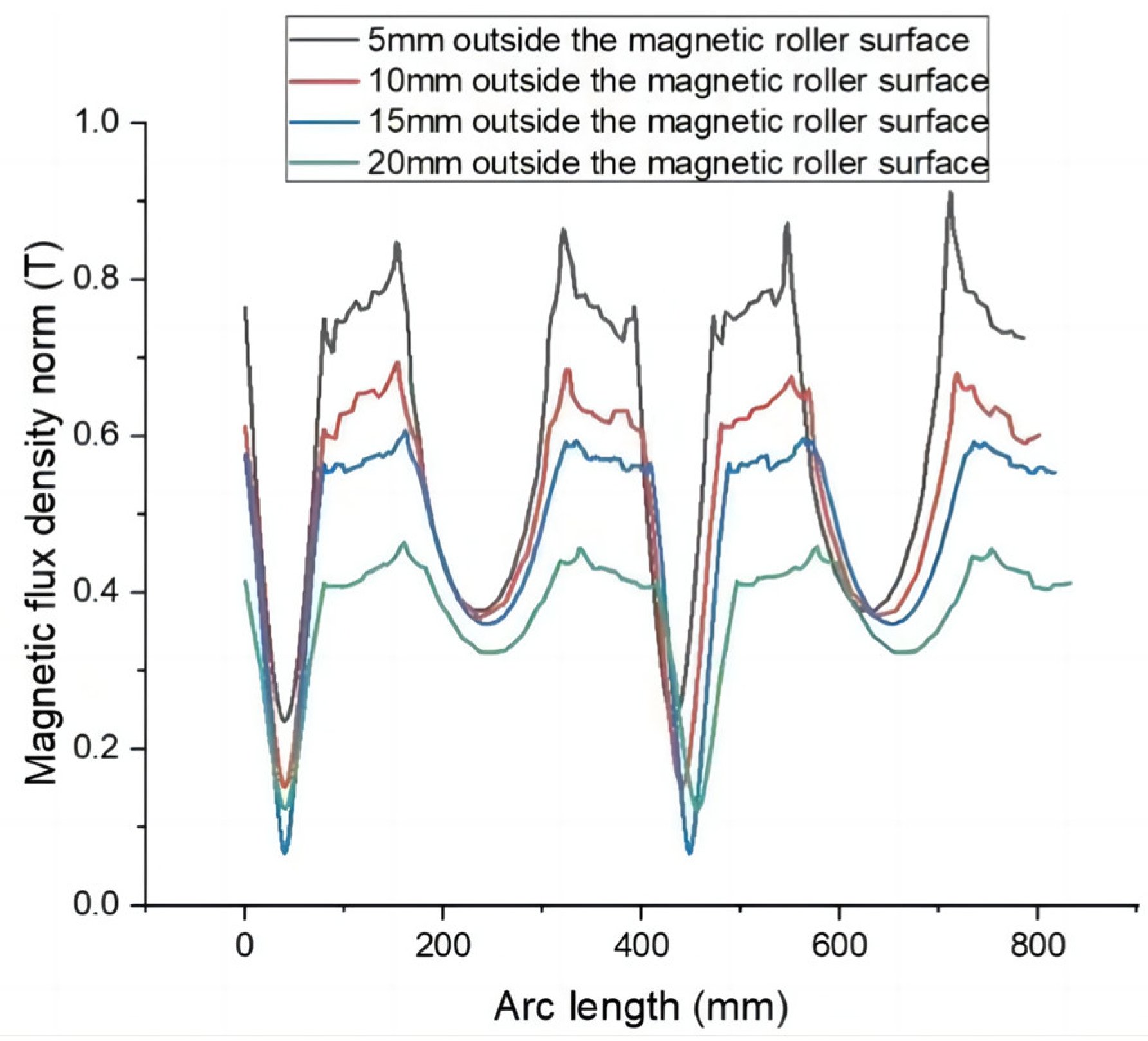 Sustainability 15 13451 g010