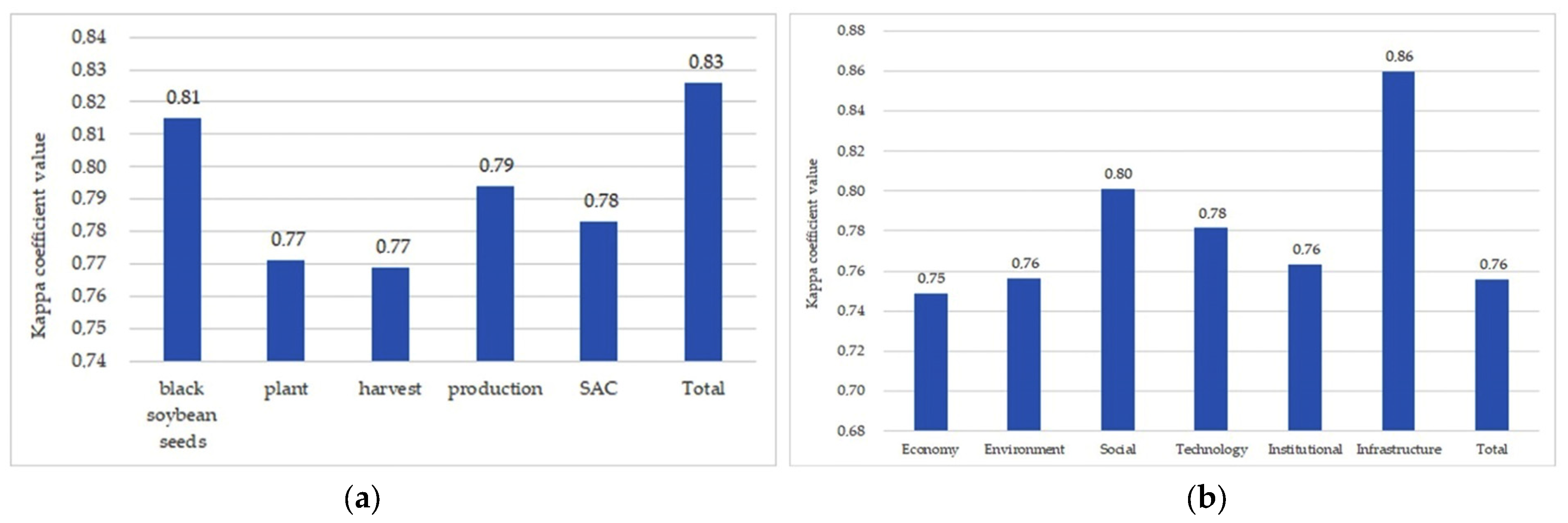 Sustainability 15 13453 g007 Sustainability 15 13453 g007