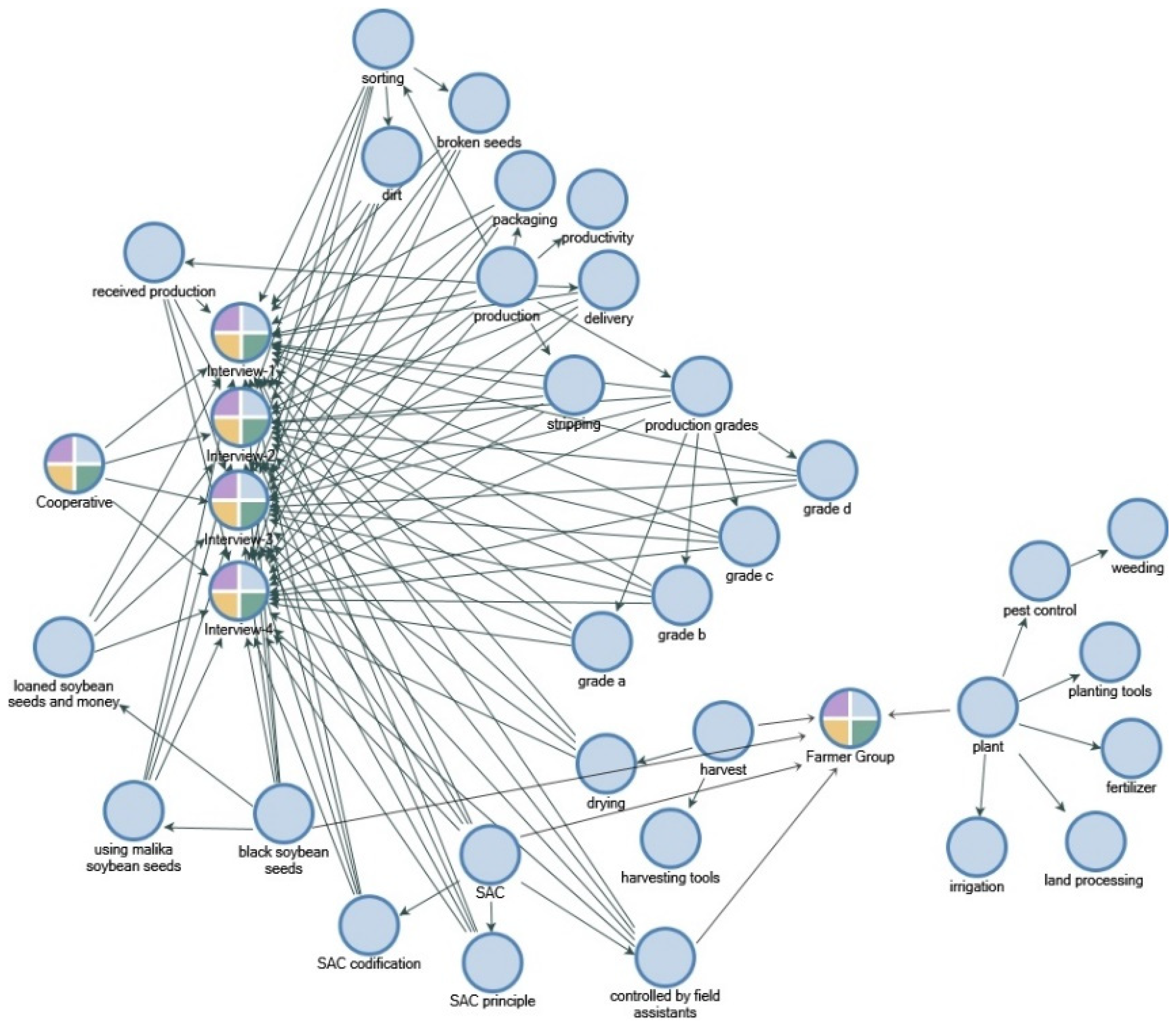 Sustainability 15 13453 g008 Sustainability 15 13453 g008